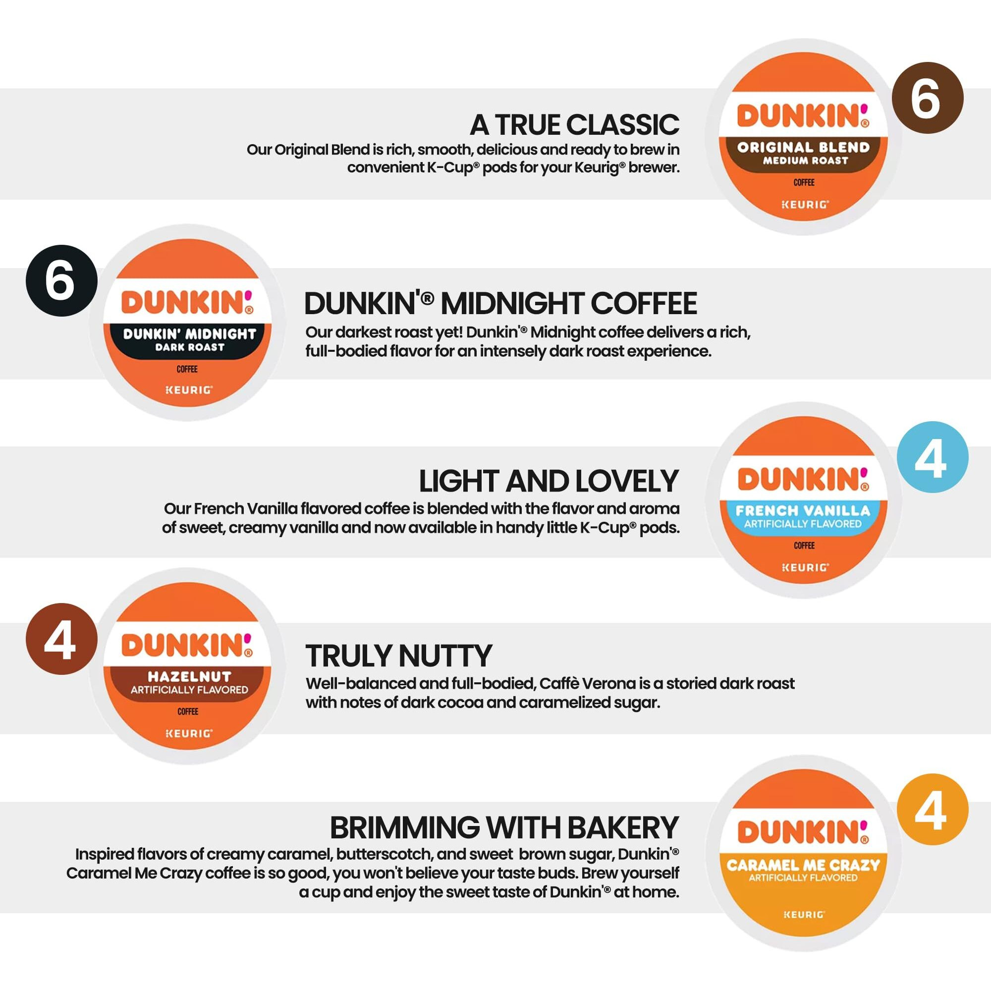 Variety Pack Sampler Of Dunkin Donuts K-Cups Coffee Pods-Original, Dark, Caramel, Hazelnut & French Vanilla Coffee-For Keurig Brewers- (24 Count)