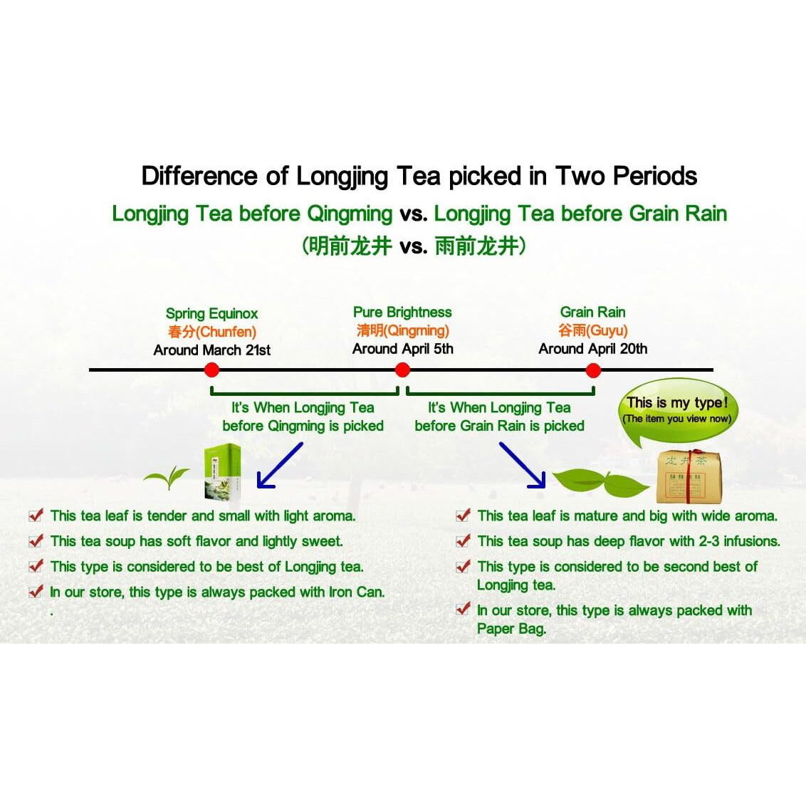 Dragonwell Longjing Tea(Yu Qian),Fresh Dragon Well First-Grade Green Tea Leaf Picked Before Grain Rain Day,Tea Farmer Direct Sale,250G/8.8 Oz.,