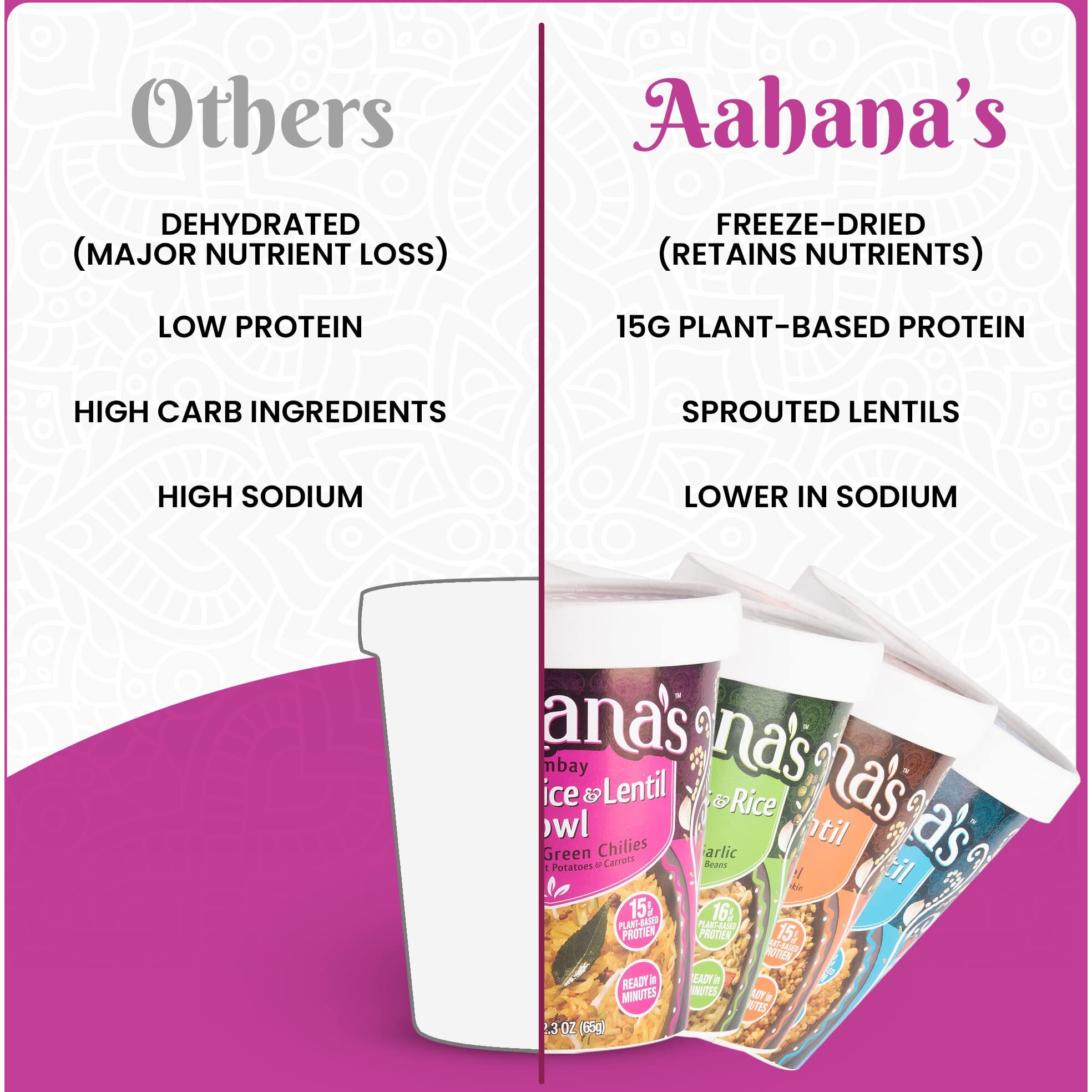 Aahanas Lentil & Rice Bowls (Kitchari) | Vegan Gluten-Free Meals Ready-To-Eat| 15G Plant-Based Protein| Indian Vegetarian Meal | No Refrigeration Required| Just Add Water (8 Pack)