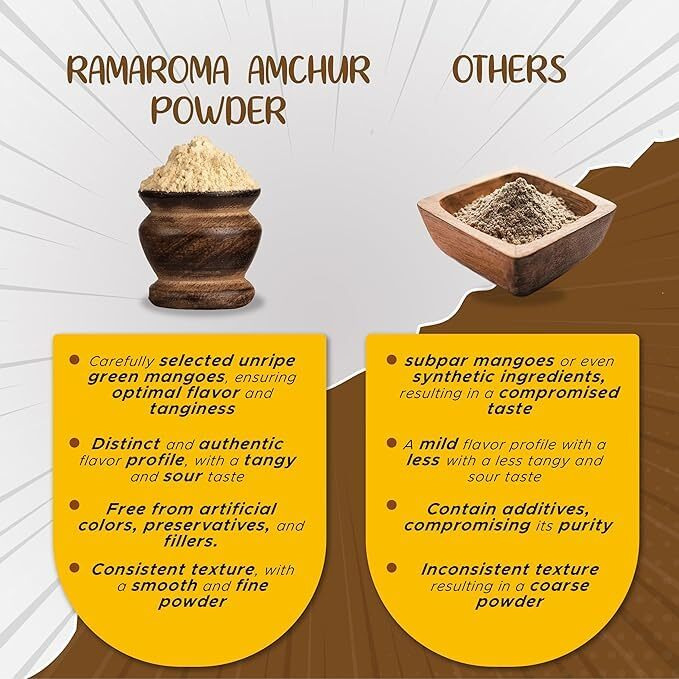 Ramaroma Amchur (Mango) Ground Powder Spice 8Oz (226G) ~ All Natural, Indian Origin | No Color | Gluten Friendly | Vegan | Non-Gmo | No Salt Or Fillers