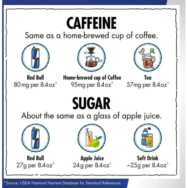 Red Bull Sea Blue Edition Energy Drink, 12 Fl Oz, 24 Cans (6 Packs Of 4)