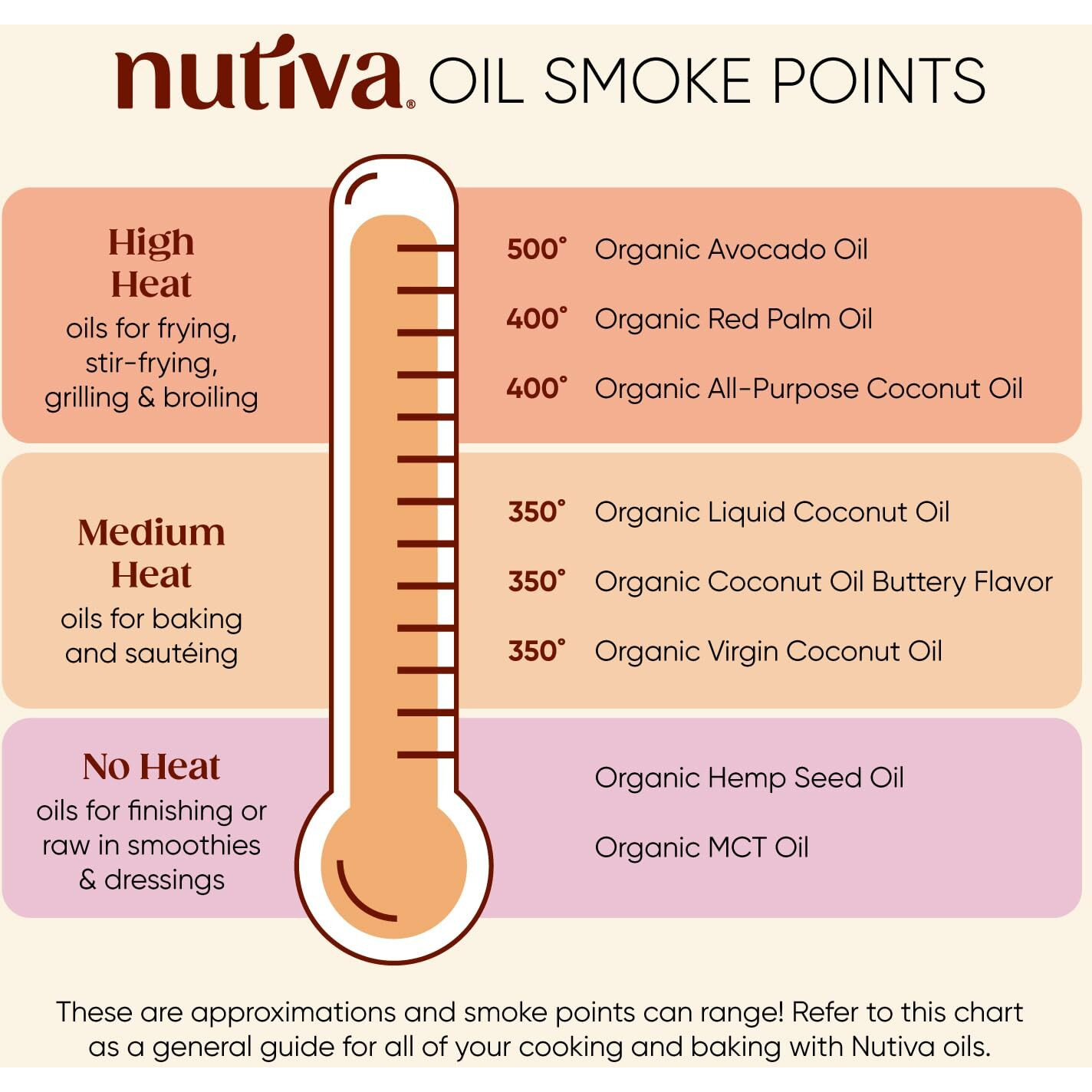 Nutiva Organic, Unrefined, Virgin Coconut Oil, 54-Ounce