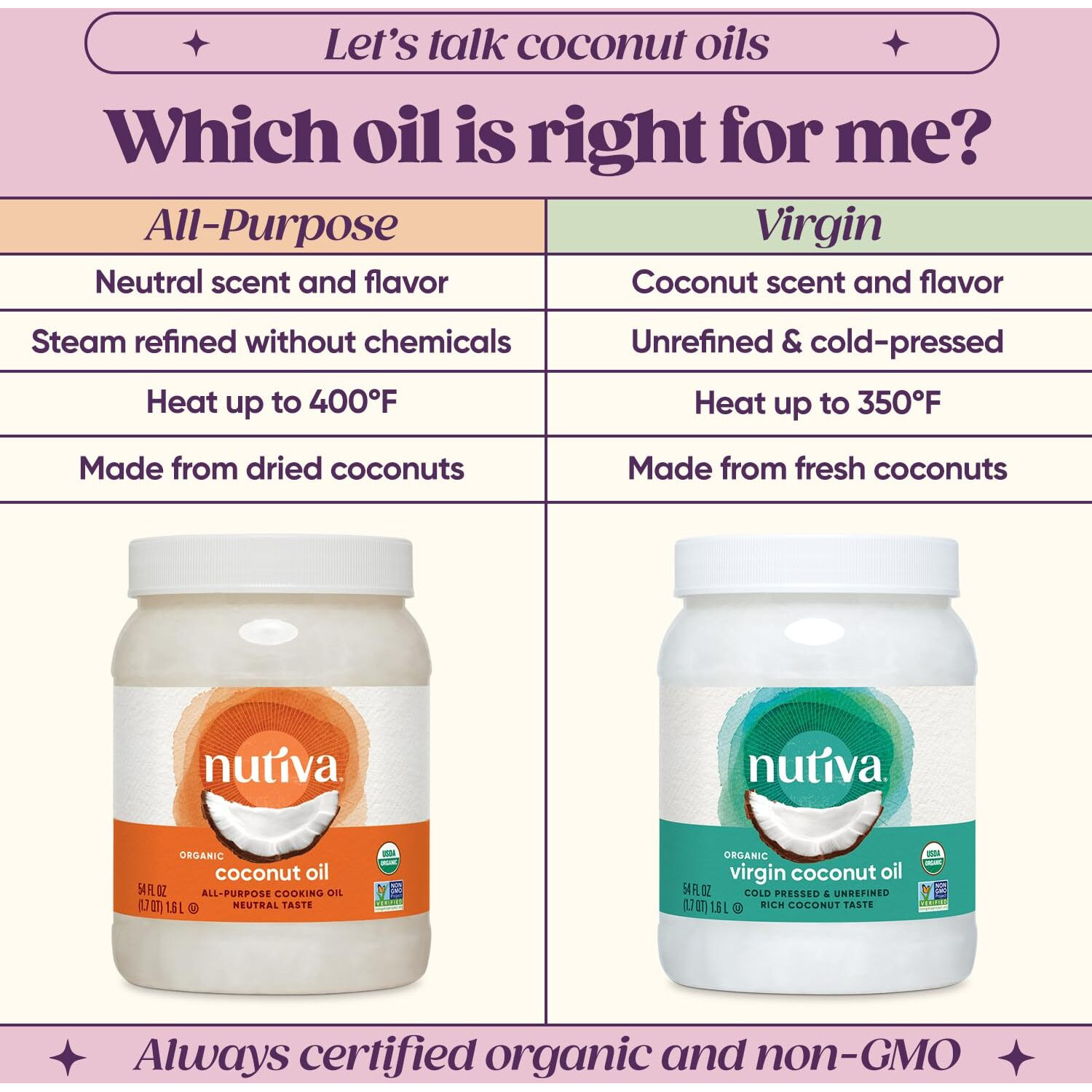 Nutiva Organic, Unrefined, Virgin Coconut Oil, 54-Ounce