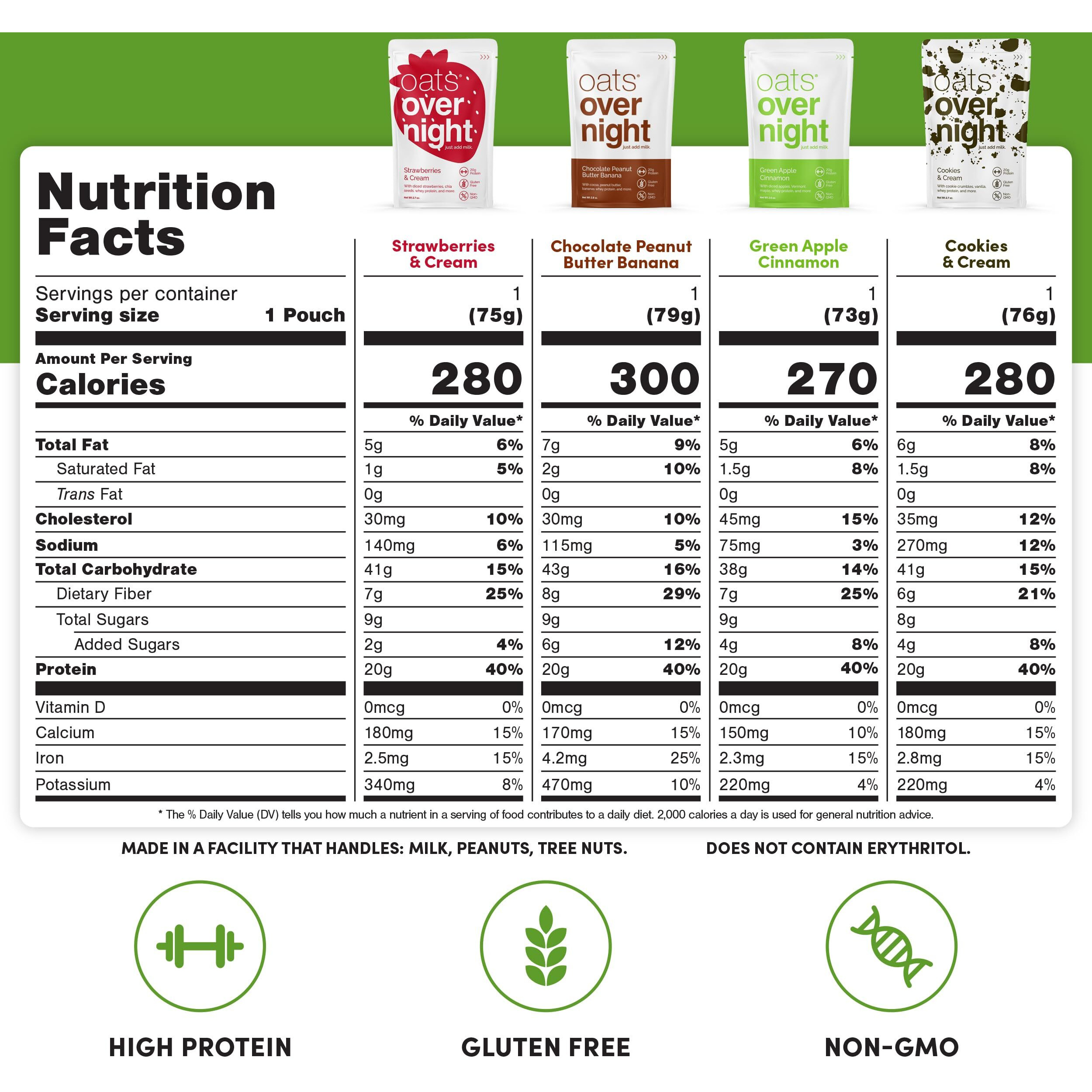 Oats Overnight Classic Variety Pack - High Protein, High Fiber Breakfast Protein Shake - Gluten Free Oatmeal, Non Gmo High Protein Oatmeal - Green Apple Cinnamon, Cookies & Cream & More (8 Pack)