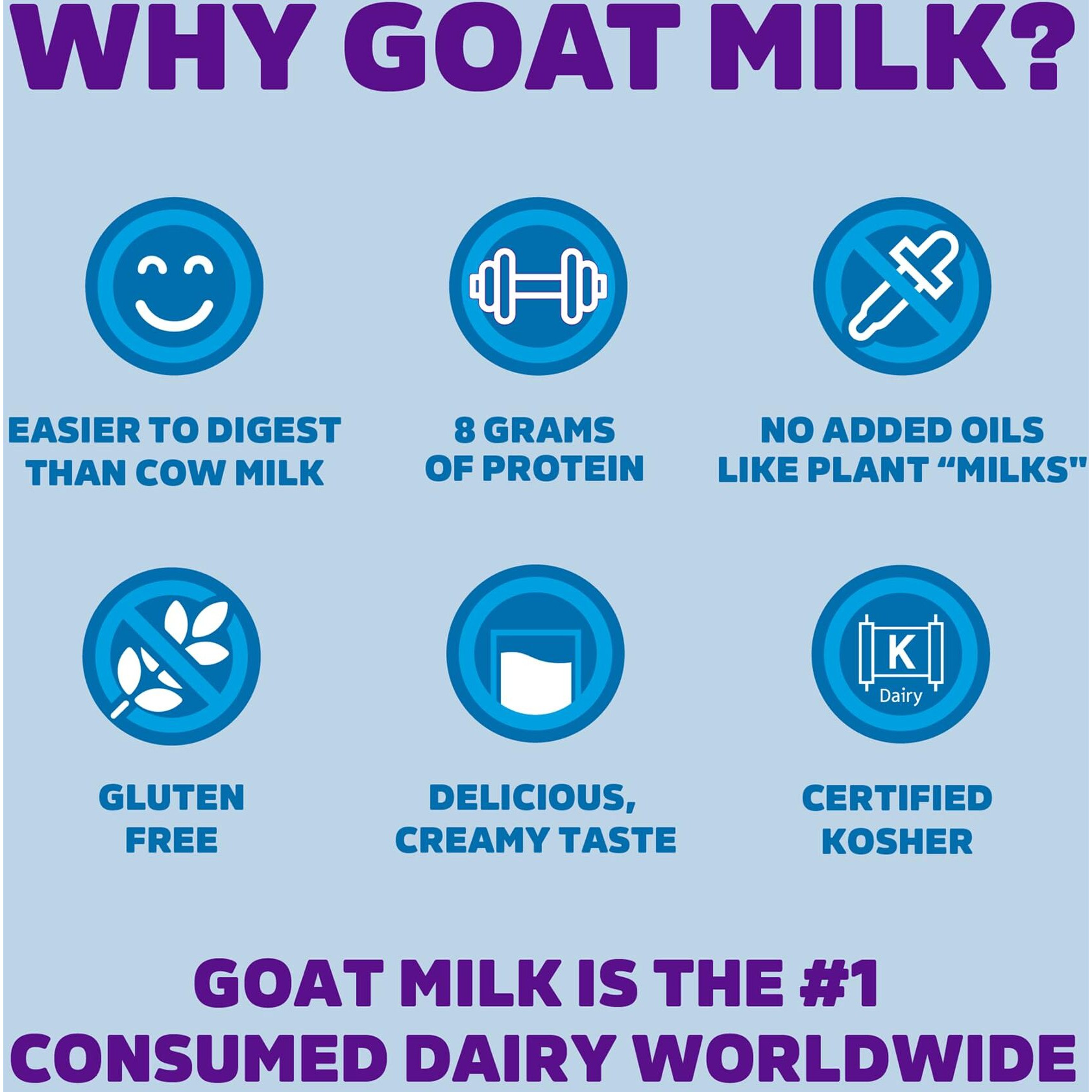 Meyenberg Nonfat Powdered Goat Milk, Resealable Pouch, Vitamin D, Gluten Free, Keto, Kosher, 12 Fl Oz (Pack Of 6)