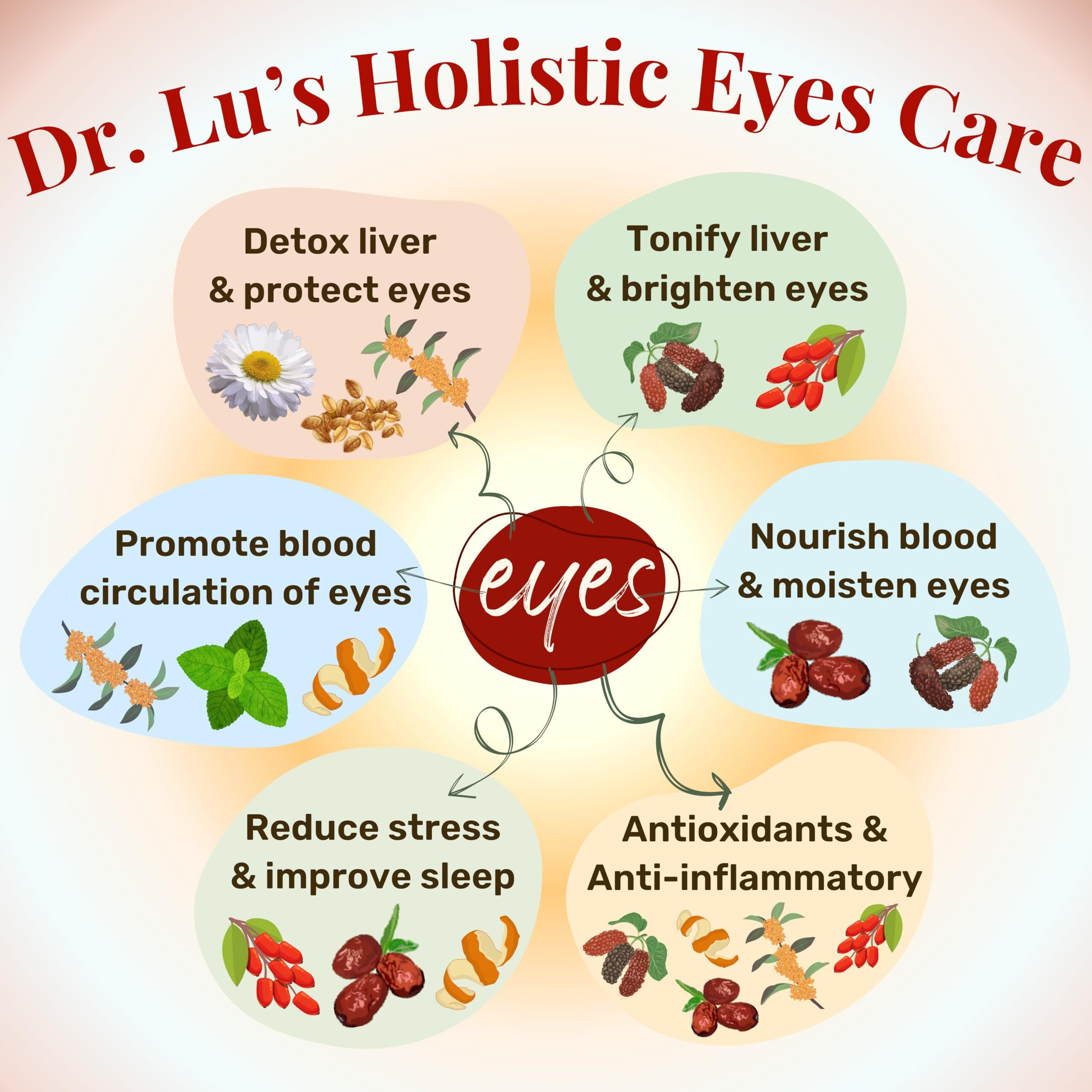 2 Pack Of Dr. Lus Happy Eyes Tea | Eyebright Tea For Liver Cleanse | Liver Detox Tea For Eye Health | 8-Flavor Chinese Herbal Tea Made In Us | Chrysanthemum Tea With Cassia Seed, Goji Berries...