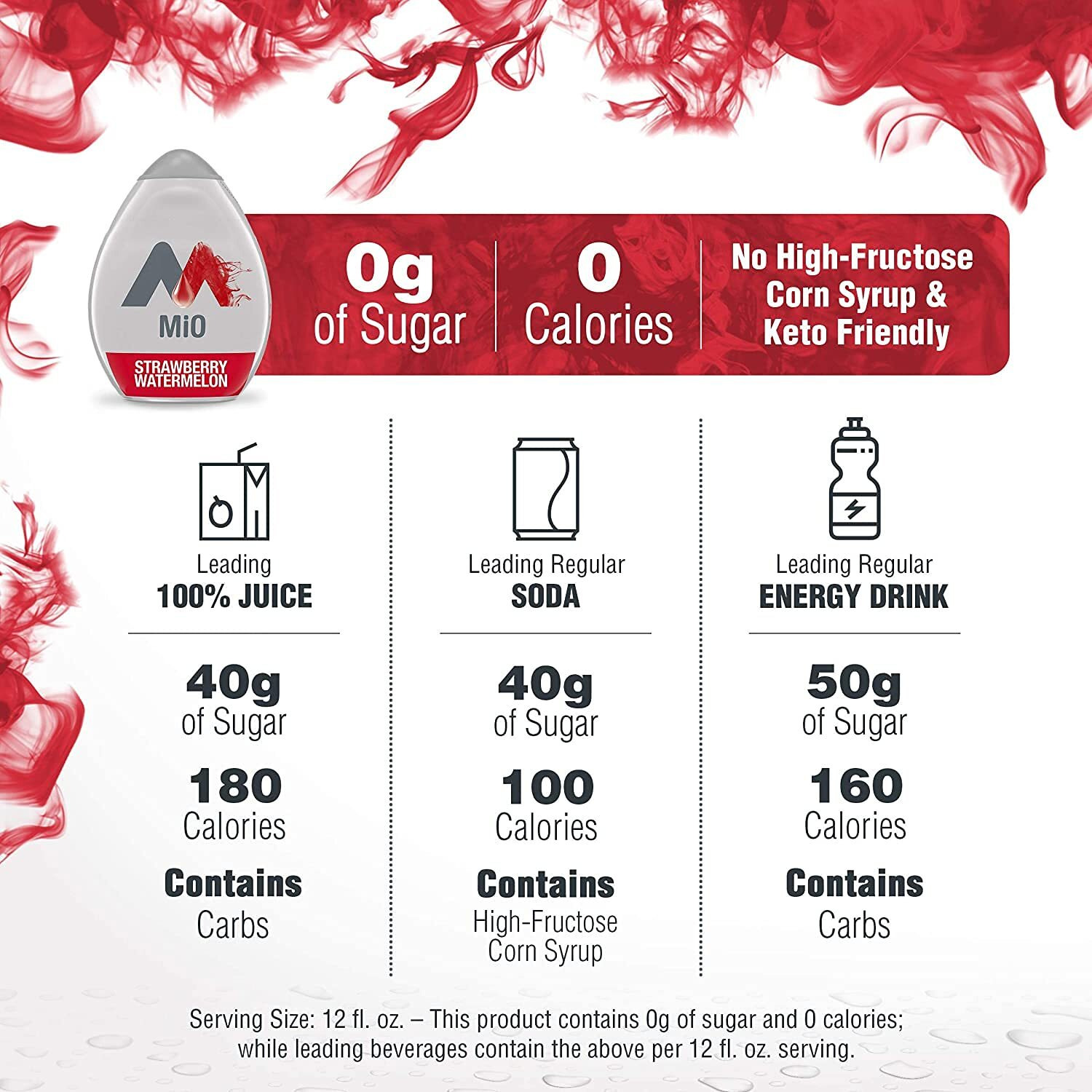 Mio Liquid Water Enhancer, Strawberry Watermelon, 1.62 Oz (Pack Of 5)