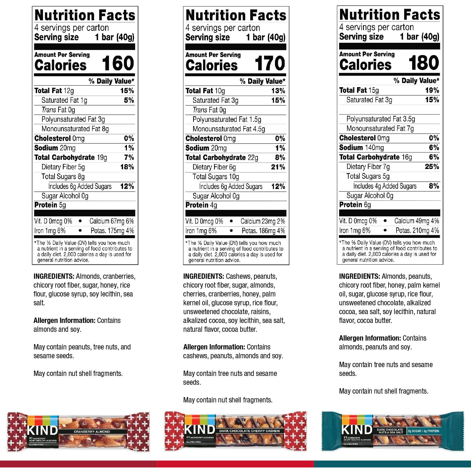 Kind Nut Bars Favorites, 3 Flavor Variety Pack, Gluten Free, Healthy Snacks, 12 Count