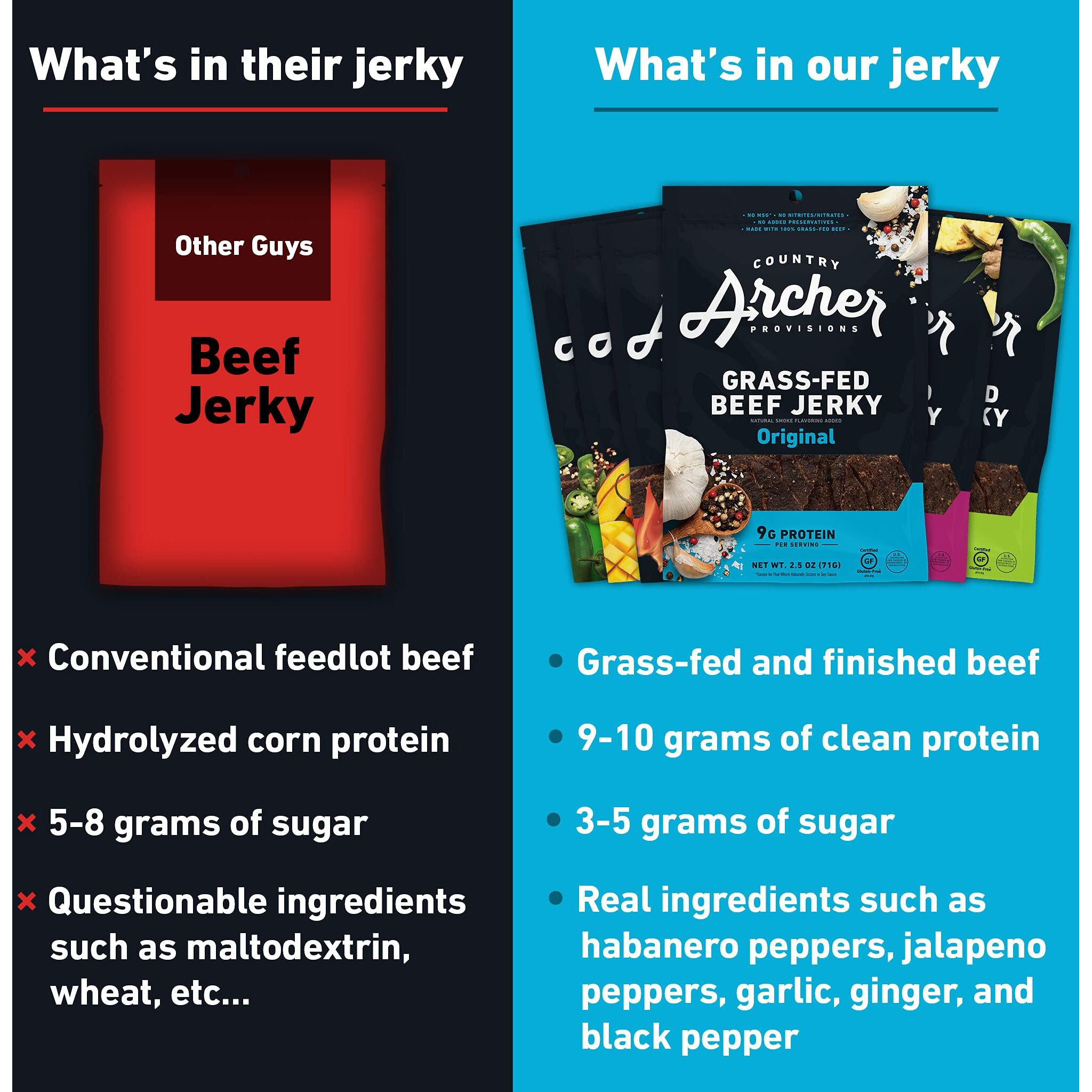 Country Archer Grass-Fed Beef Jerky - Beef Jerky Snack Pack, Beef Jerky Bulk, Individual Beef Jerky Pack, Protein Snack, Country Archer Beef Jerky, Gluten Free, Paleo - Mango Habanero, 16 Oz