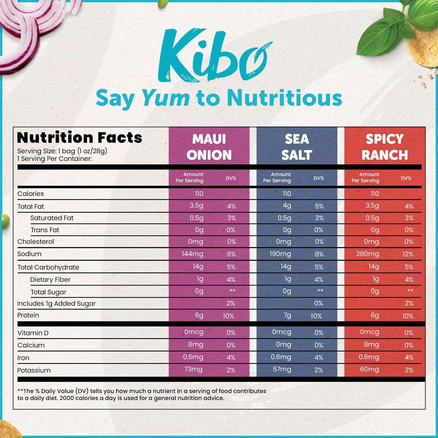 Kibo Lentil Chips Variety Pack - Gluten-Free Vegan Chips - Non-Gmo Verified - Plant-Based 28 Grams - Maui Onion, Sea Salt, And Spicy Ranch - 18 Pack