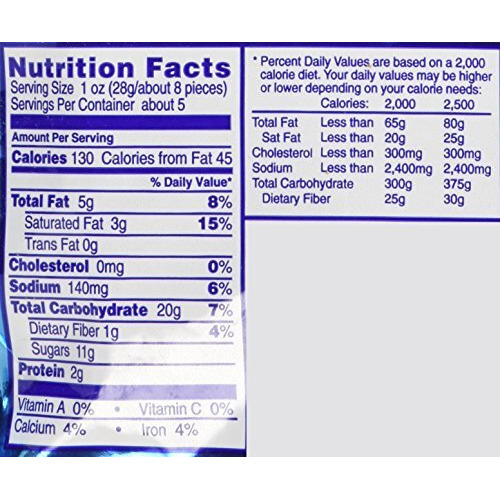 Flipz, Milk Chocolate Covered Pretzels, 5Oz Bag Bag (Pack Of 4)