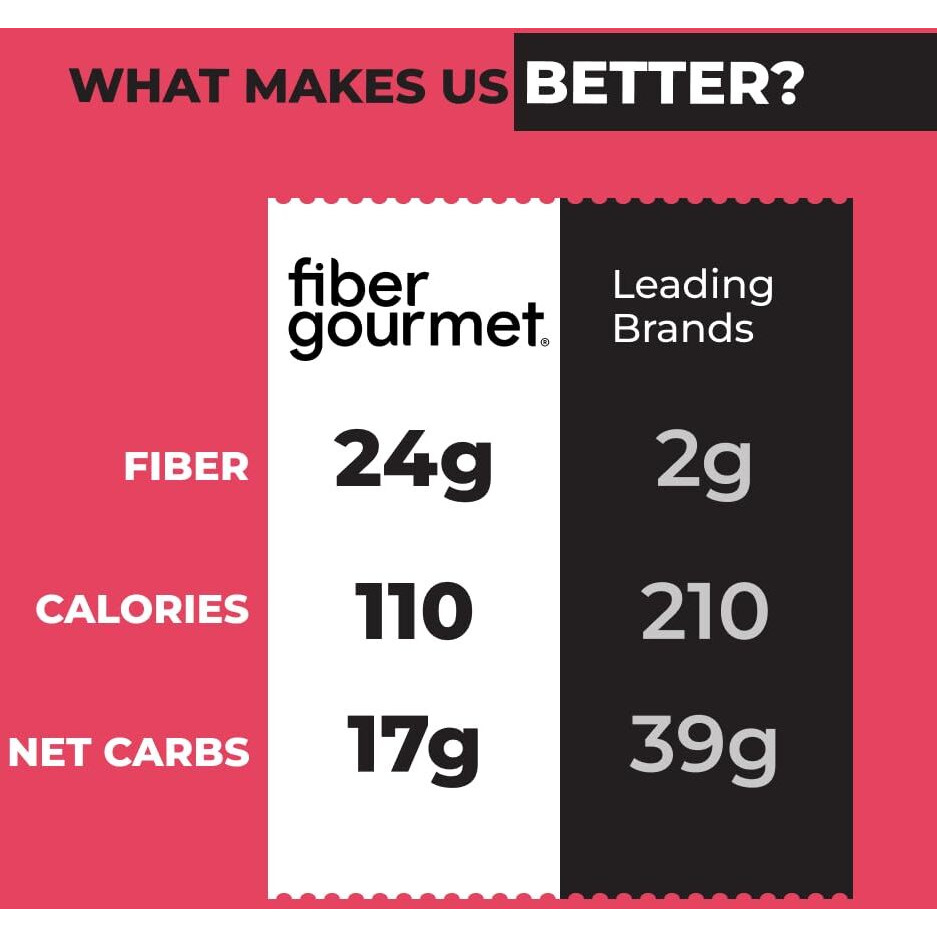 Fiber Gourmet Pasta - Light Penne Pasta - Low Net Carb, Fiber-Rich, Low Calorie, Healthy Pasta - Made In Italy, Kosher, Vegan, Non-Gmo - 8 Oz, Pack Of 6