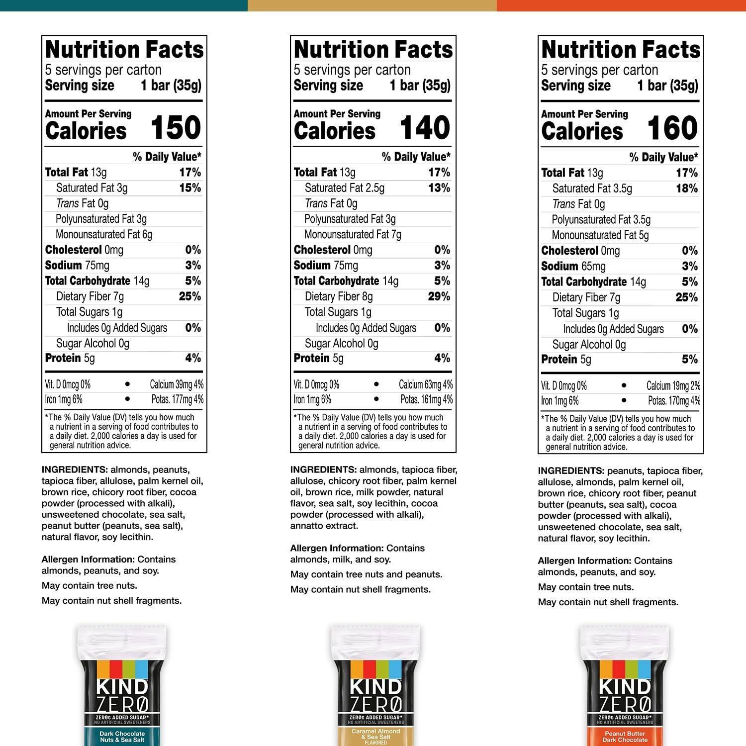 Kind Zero Added Sugar Bars, Keto Friendly Snacks, Variety Pack, 6.2Oz Box (15 Bars)
