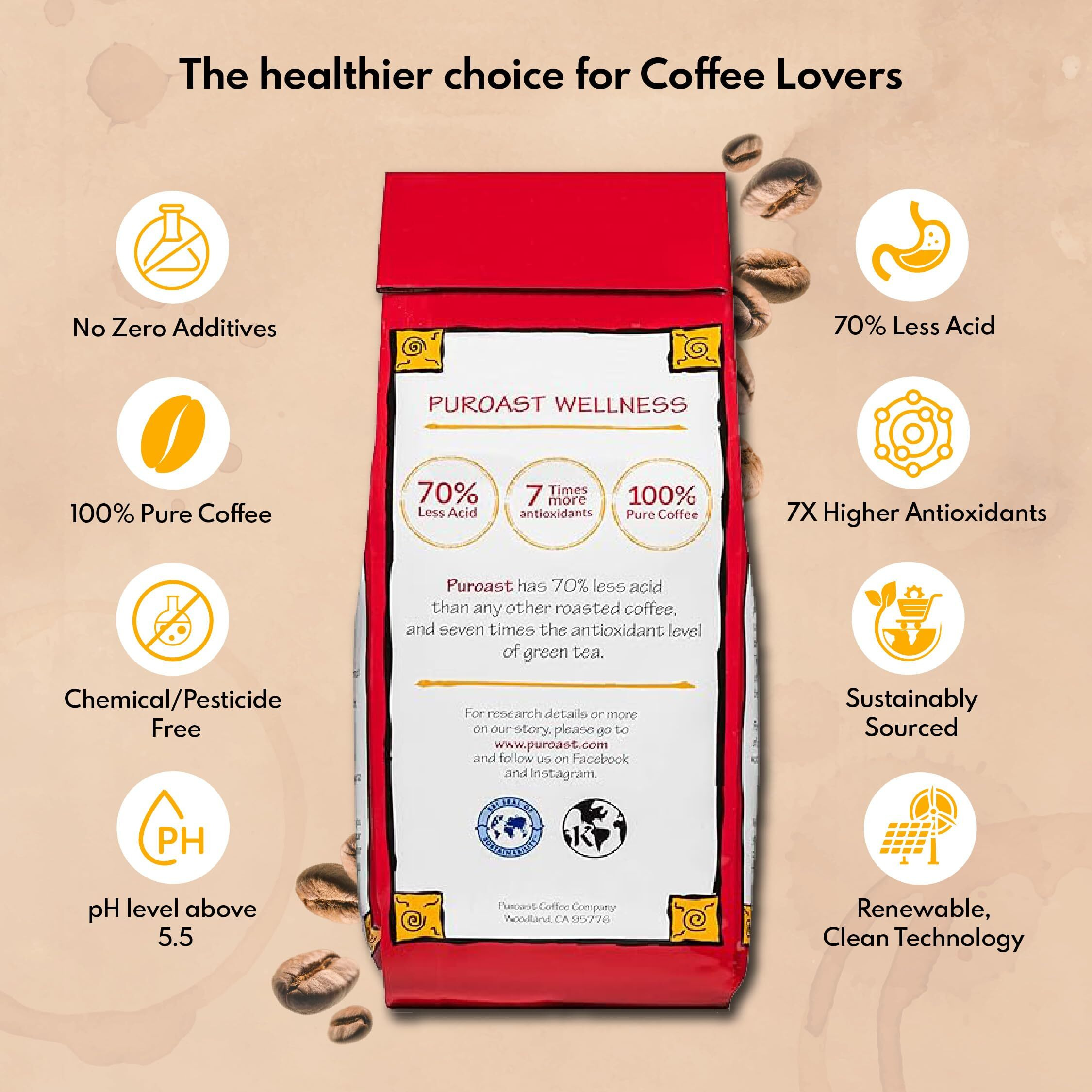 Puroast Low Acid Coffee Ground Bold Nutcracker Sweet, Medium Roast, Certified Low Acid Coffee, Ph 5.5+, Gut Health, 2.2 Lb, Higher Antioxidant, Smooth For Espresso, Iced Coffee