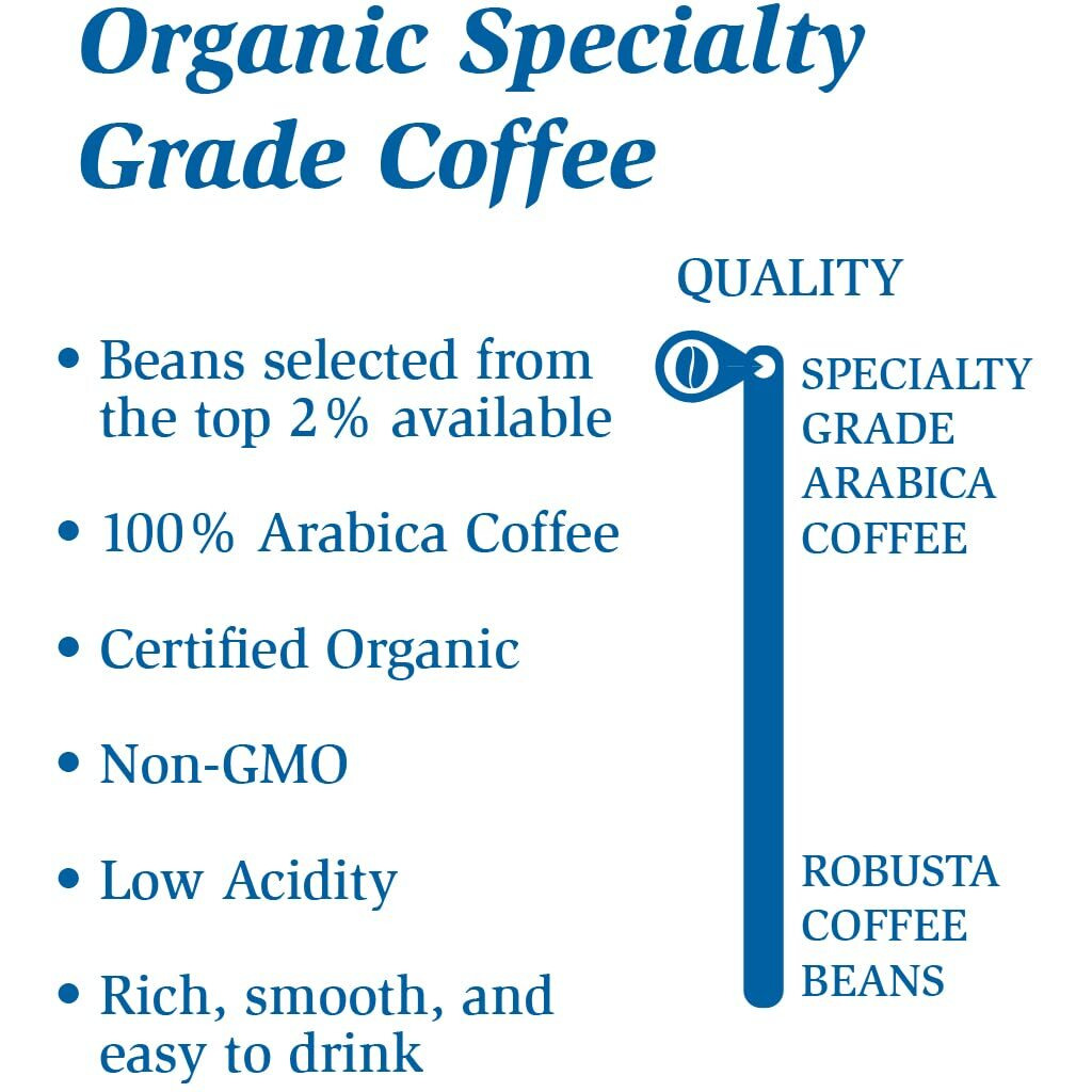 Ground Mycoffee - Organic, Specialty Grade, 100% Arabica, Non-Gmo Coffee [Dark Roast, 12Oz Bag]