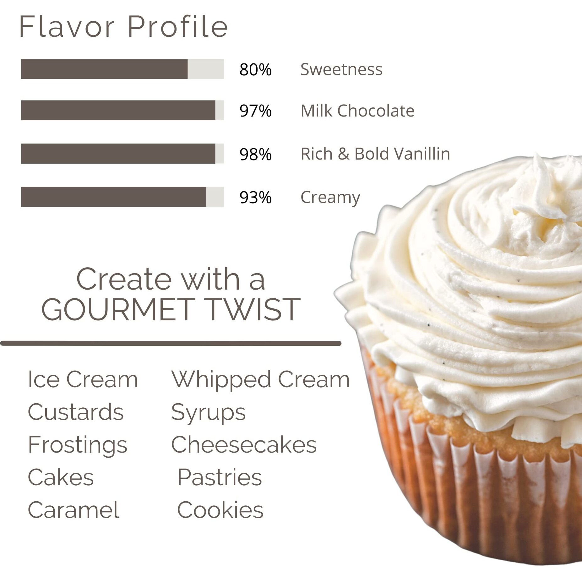 Vanilla Bean Paste For Baking (4Oz) Deluxe Vanilla, Made From Pure Vanilla Extract And Vanilla Bean Caviar. Small Batch Rich Creamy Vanilla Flavor From Ugandan Vanilla Beans