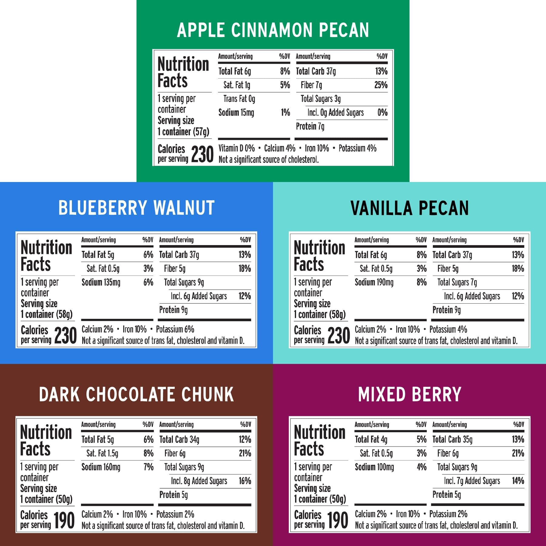 Purely Elizabeth Best Sellers Variety Pack Superfood Oatmeal Cups, Great For Overnight Oats, Gluten-Free, 2 Ounce (Pack Of 12)