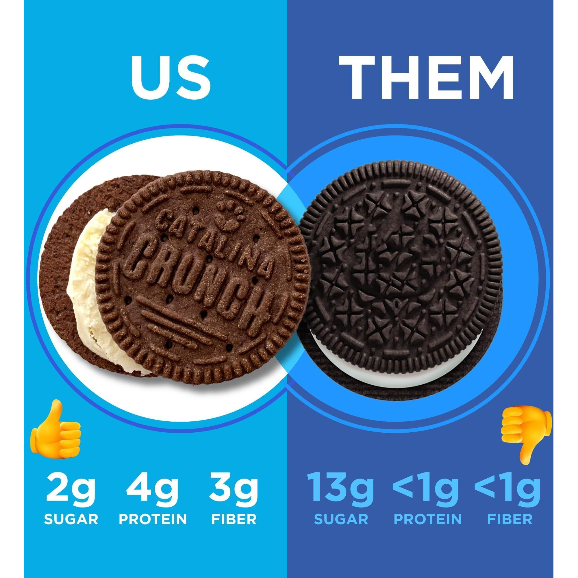 Catalina Crunch Chocolate Vanilla Sandwich Cookies, 8.9 Oz (21 Cookies) | Low Carb, Low-Sugar Snacks, Keto Snacks