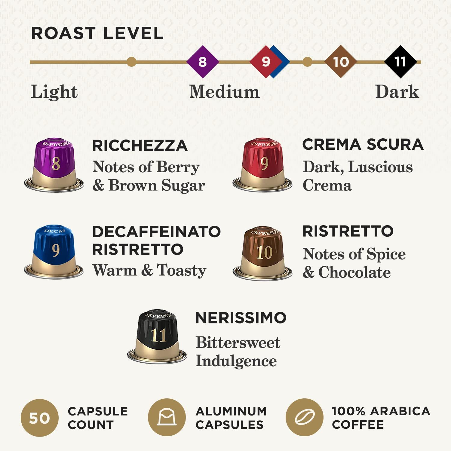 Peet's Coffee, Espresso Coffee Pods Variety Pack, Dark, Medium & Decaf Roasts, Intensity 8-10, 50 Count (5 Boxes Of 10 Espresso Capsules)