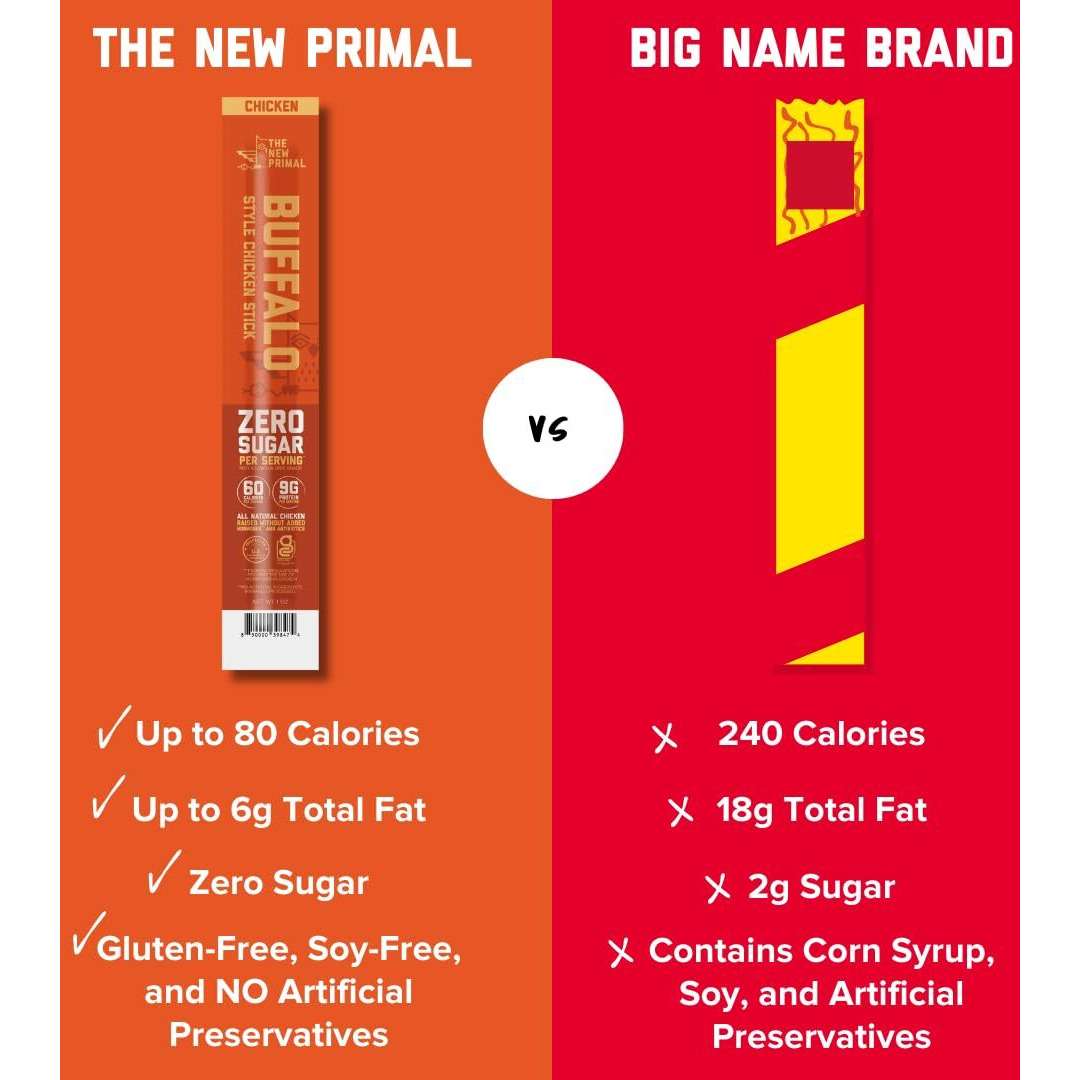 The New Primal Buffalo Chicken Sticks, Keto, Gluten Free Healthy Snacks, Sugar Free Low Carb High Protein, Jerky Meat Stick, 9G Protein, 20 Ct