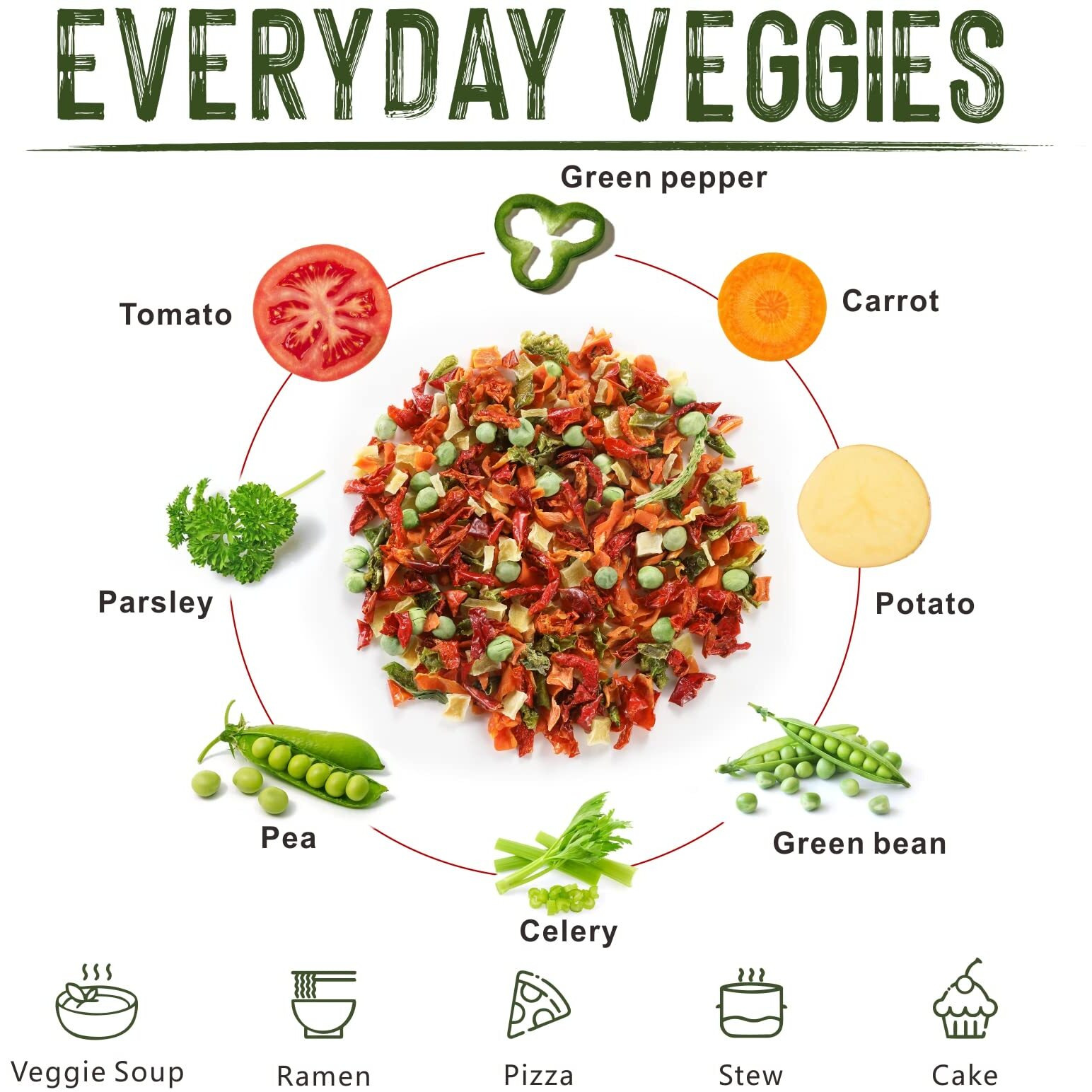 Yimi Freeze Dried Dehydrated Vegetables, Ramen Toppings Soup Mix, Dry Veggie Flakes For Noodle Cooking Camping Emergency Supply, 100% Natural, 17.6 Oz (1.1 Pounds)