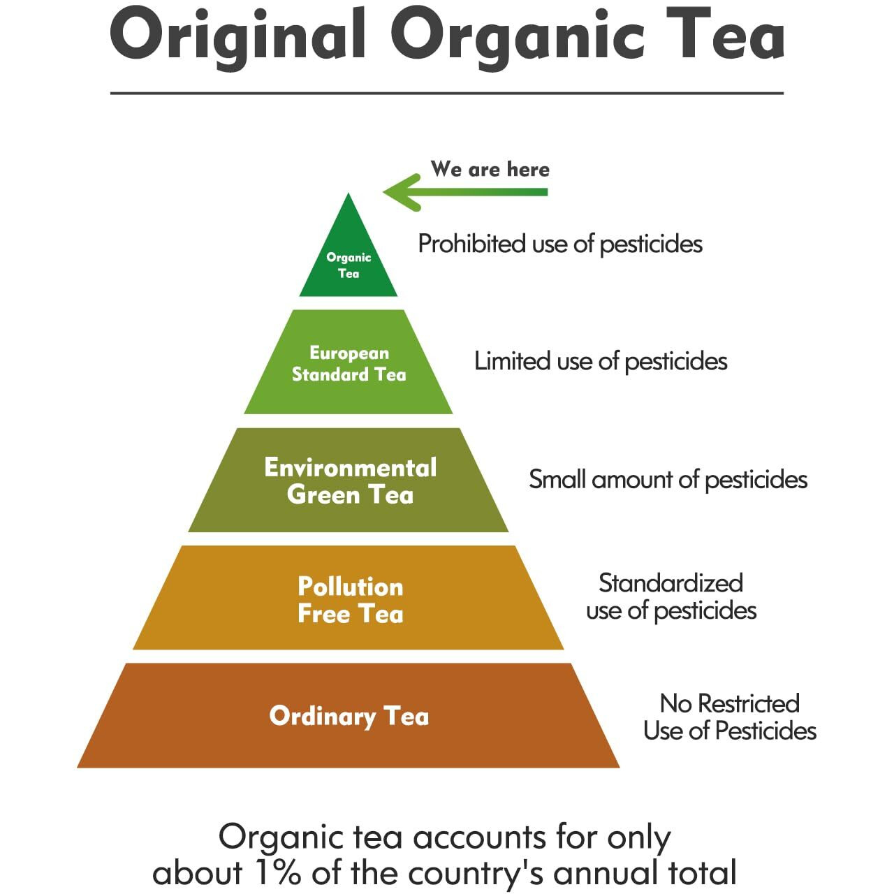 Khs Green Tea Loose Leaf, 7.06 Oz Organic Green Tea Leaves Fresh & Elegant Flavor Natural Usda Organic Loose Leaf Green Tea For Hot Or Iced Tea Beverages -200G