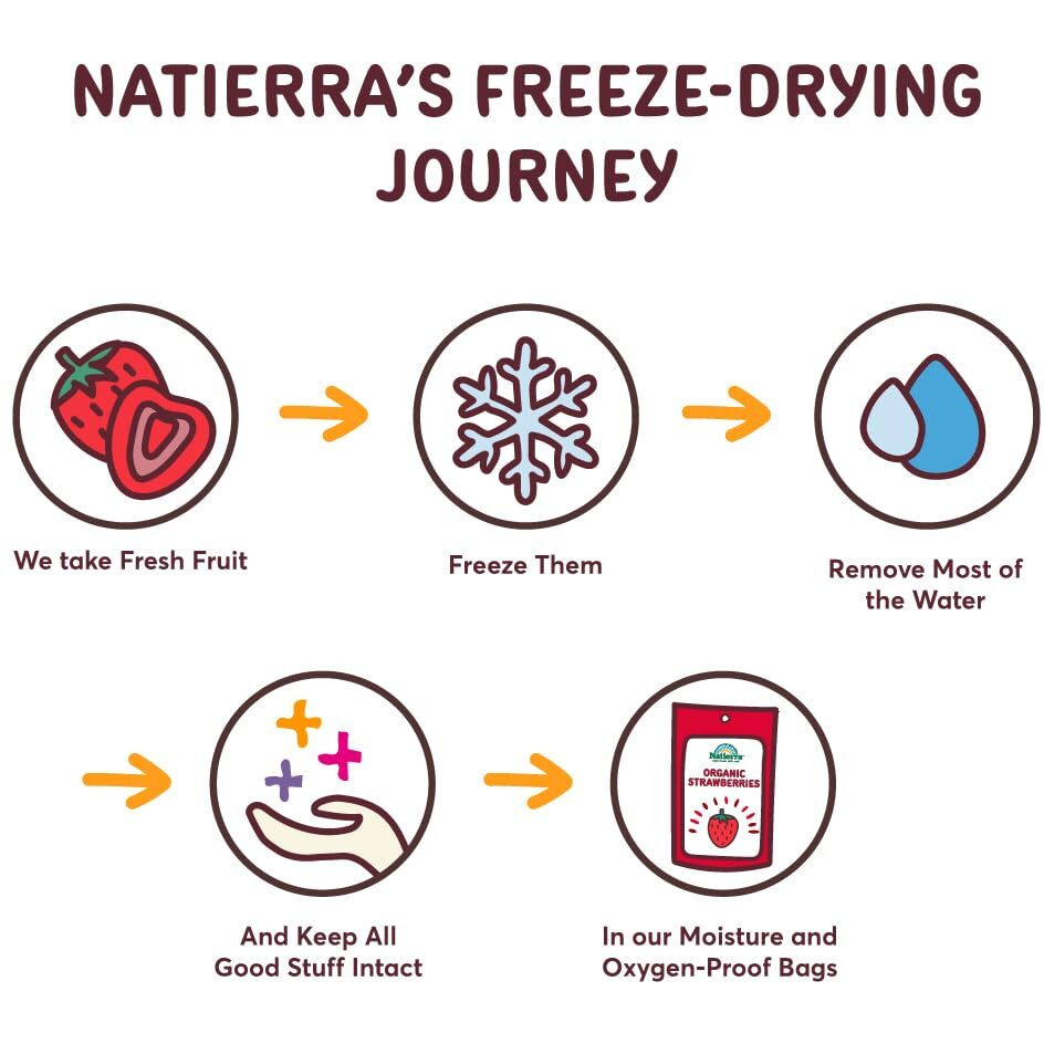 Natierra Premium Freeze-Dried Blueberries, Strawberries & Bananas | Non-Gmo & Vegan, Gluten Free, No Additives, No Sugar Added | Variety Pack (Pack Of 3)