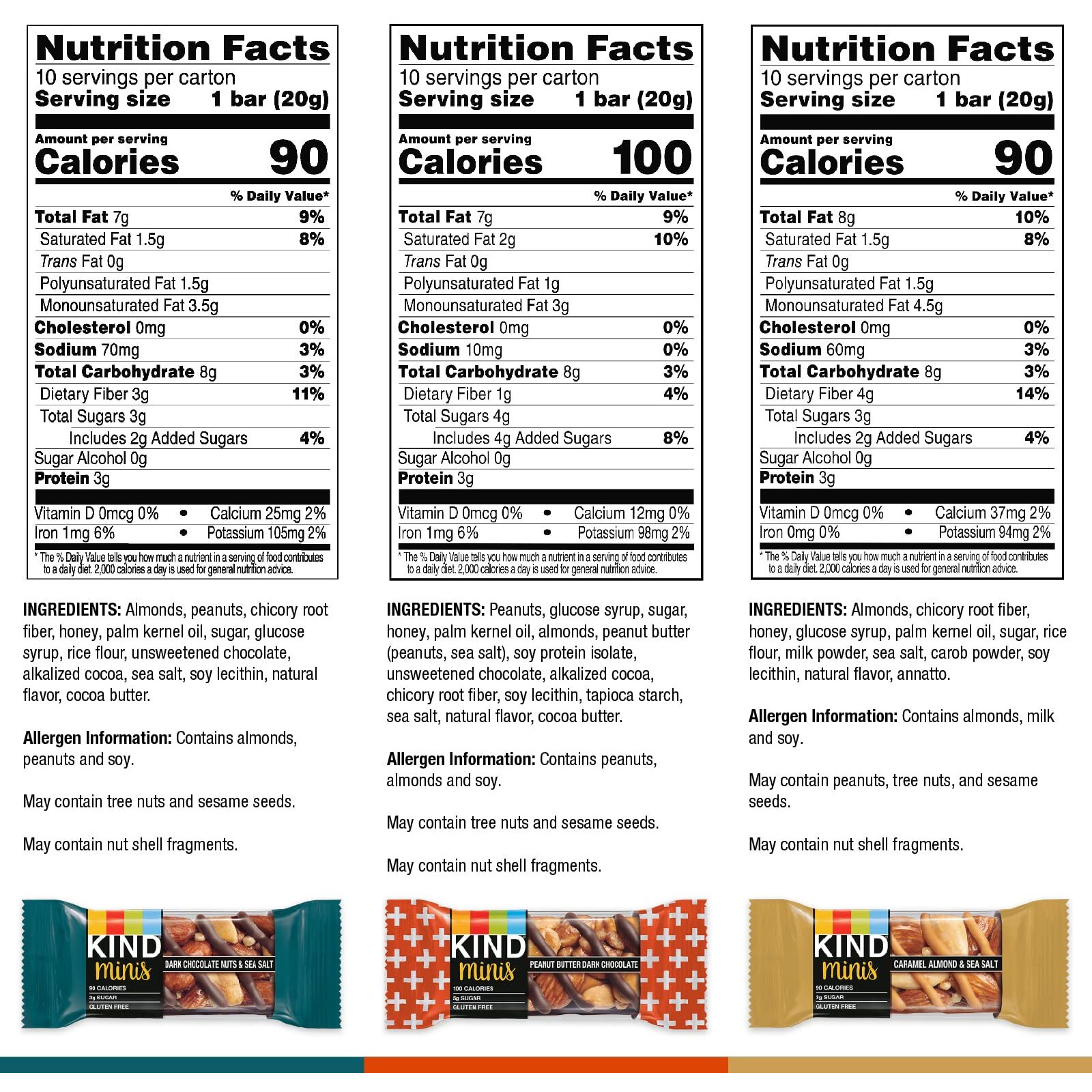 Kind Bar Minis, Variety Pack, Dark Chocolate Nuts And Sea Salt, Peanut Butter, Caramel Almond , Healthy Snacks, Gluten Free, Low Sugar/Calorie Snacks, 30 Count