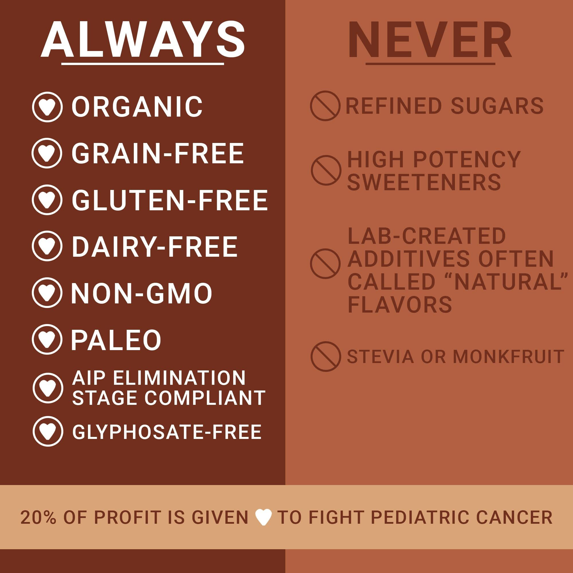 Lovebird Gluten Free Cereal Variety 3 Pack - Organic Grain Free Cereals Paleo Aip Dairy Free Keto Friendly No Refined Sugar Healthy Snacks For Kids, Adults - Cacao, Honey, Cinnamon