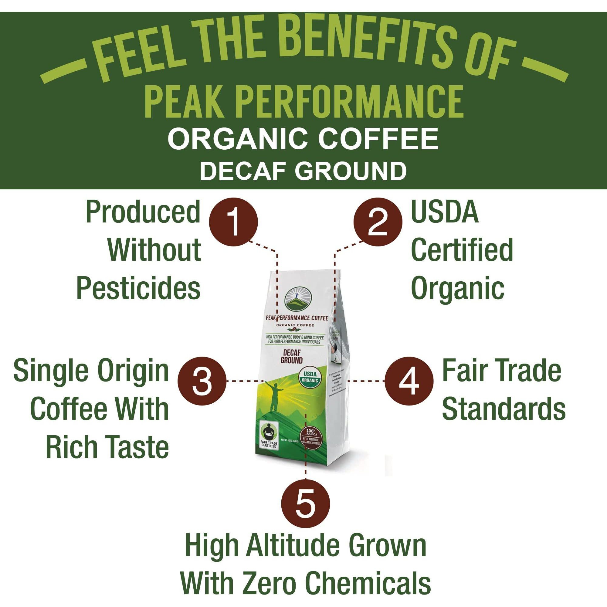Peak Performance High Altitude Organic Decaf Coffee. Fair Trade, Low Acid, Non Gmo, And Beans Full Of Antioxidants Medium Roast Smooth Tasting Usda Certified Organic Decaffeinated Ground Coffee Bag