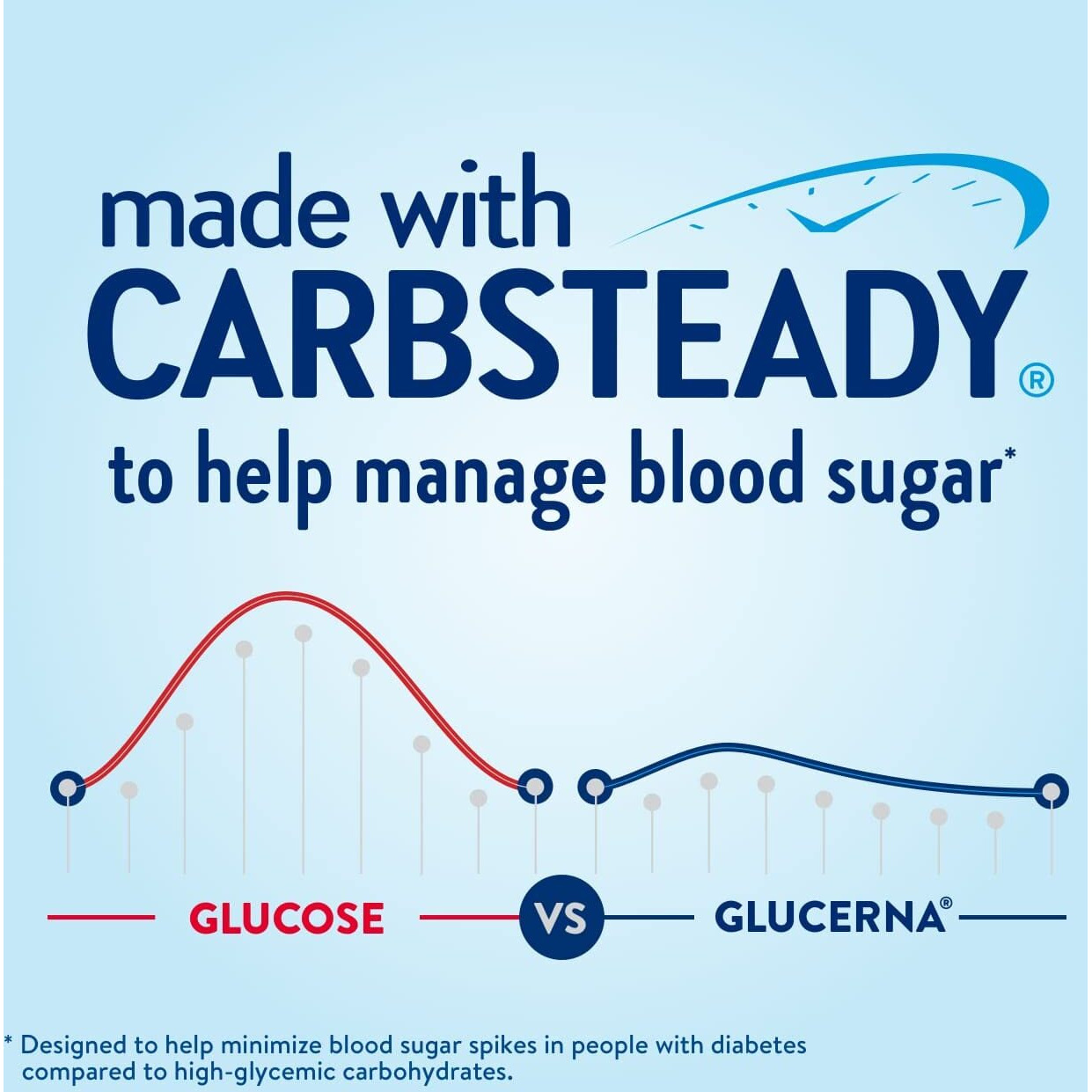 Glucerna Nutritional Shake, Diabetic Drink To Support Blood Sugar Management, 10G Protein, 180 Calories, Classic Butter Pecan, 8-Fl-Oz Bottle, 24 Count