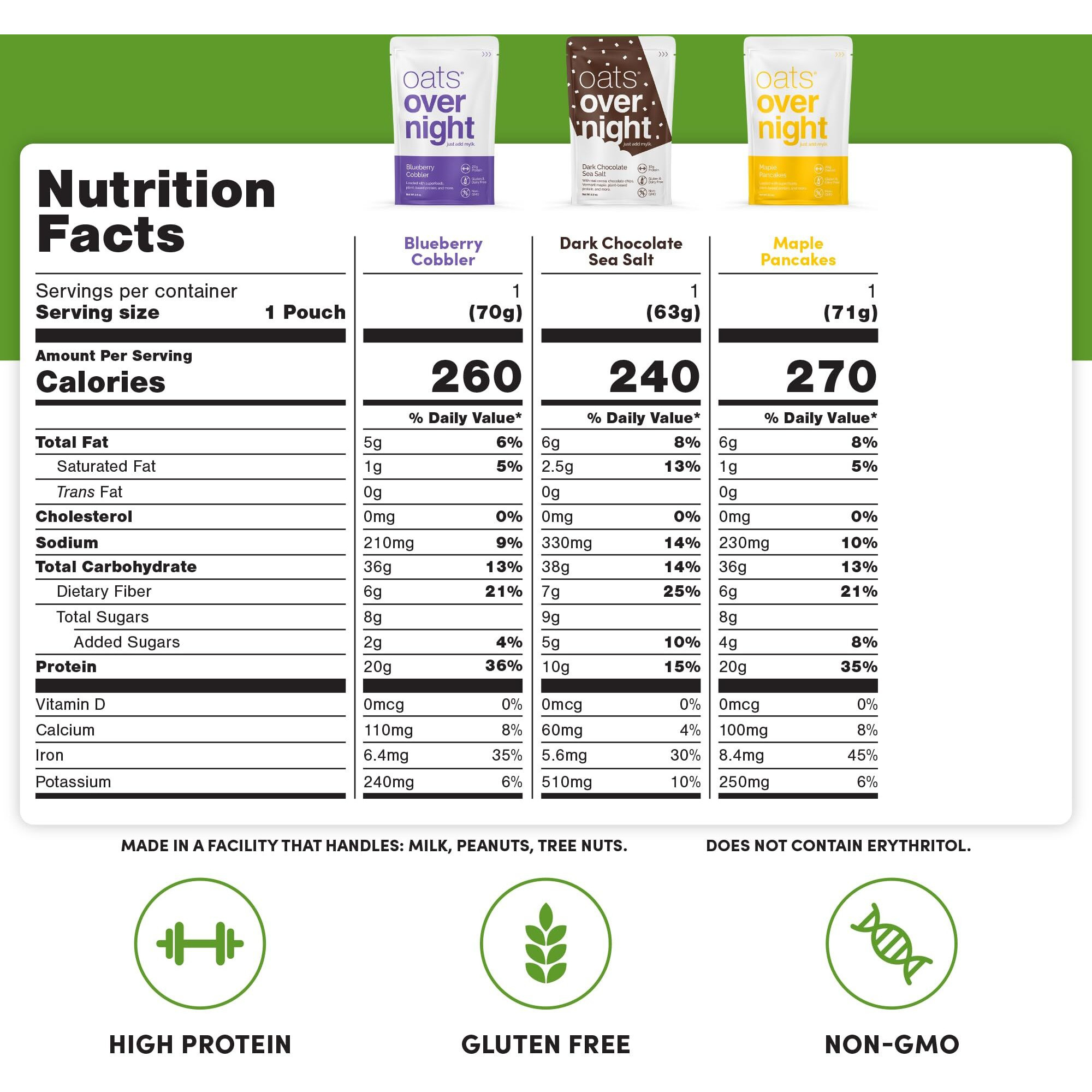 Oats Overnight Vegan Variety Pack - High Protein, High Fiber Breakfast Protein Shake - Gluten Free Oatmeal, Non Gmo Protein Oatmeal - Banana Bread, Blueberry Cobbler & More (8 Pack + Blenderbottle)