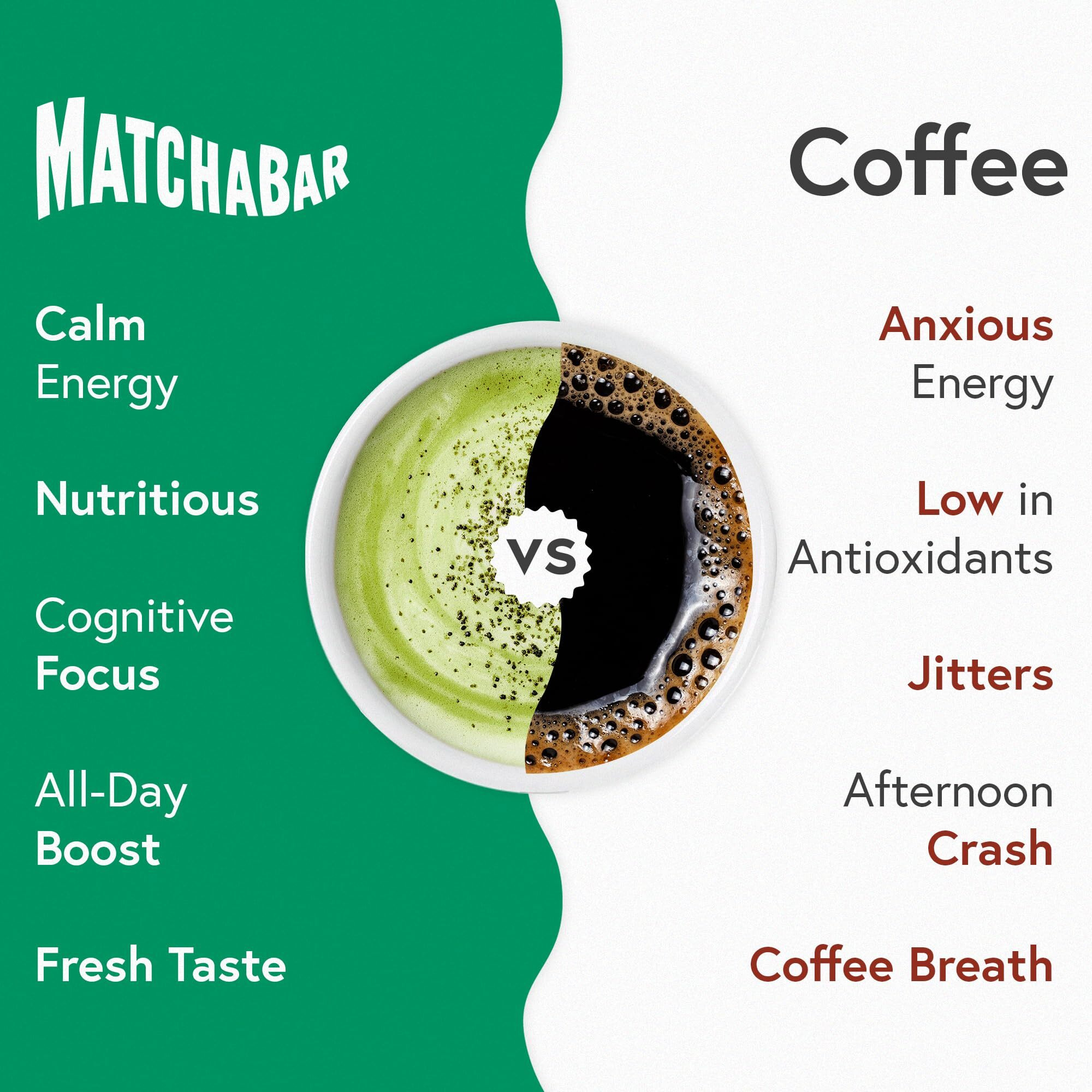 Matchabar Matcha Powder (80G) - Ceremonial Grade Authentic Japanese Matcha Green Tea Powder - Matcha Green Tea Powder Harvested In Japan - Matcha Tea Powder Latte - Zero Sugar, Vegan & 0 Calories