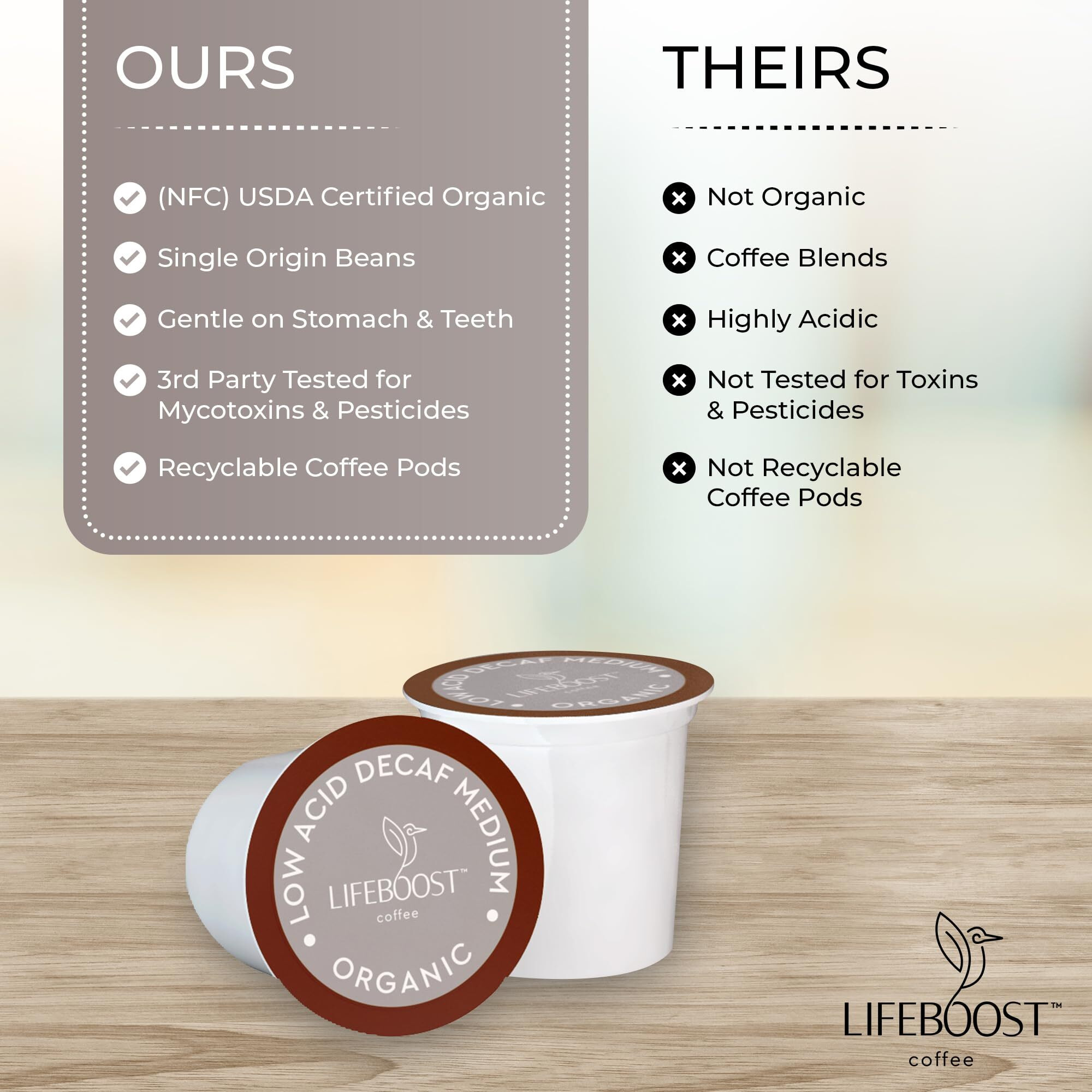 Lifeboost Organic Decaf Coffee K Cups - Low Acid Decaf Coffee Pods - Single Origin Non-Gmo Mold Free Decaf Coffee Pods For Keurig & Keurig 2 - No Mycotoxins Or Pesticides - 10 Count