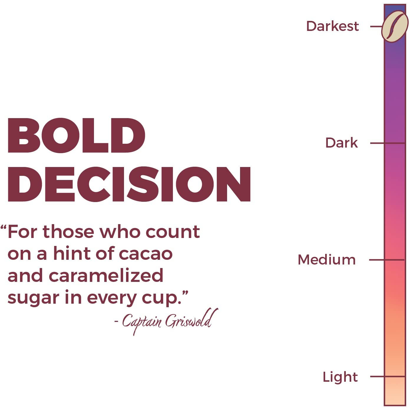 New England Coffee Bold Decision Dark Roast Ground Coffee, 10Oz Bag (Pack Of 1)