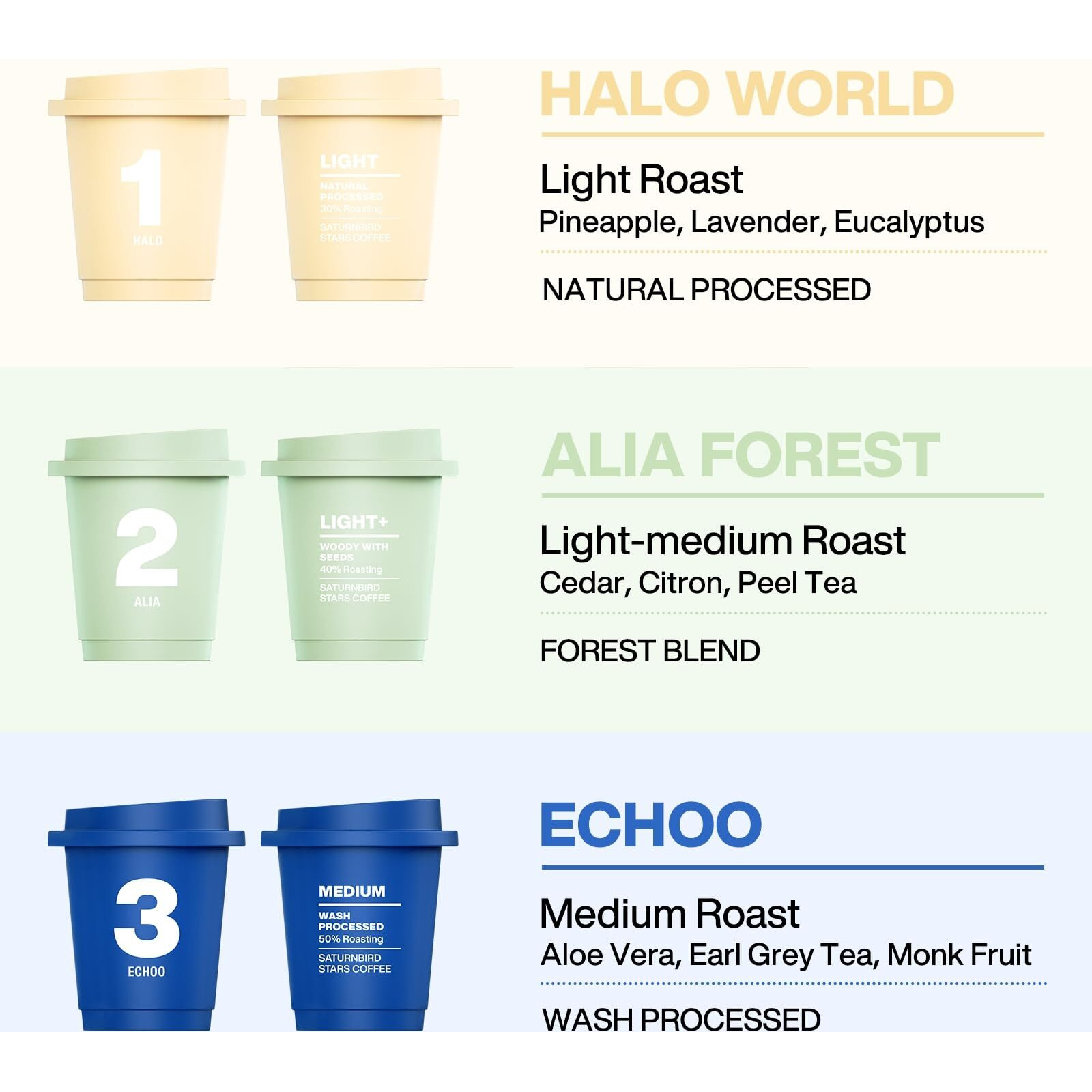 Saturnbird Coffee Instant Cold Brew - Light, Medium Roast Variety Pack, 3 Roast Levels (No.1-3), 100% Arabica Coffee Powder, Enjoy Cold/Hot, 24 Single Serves Perfect For Iced Coffee