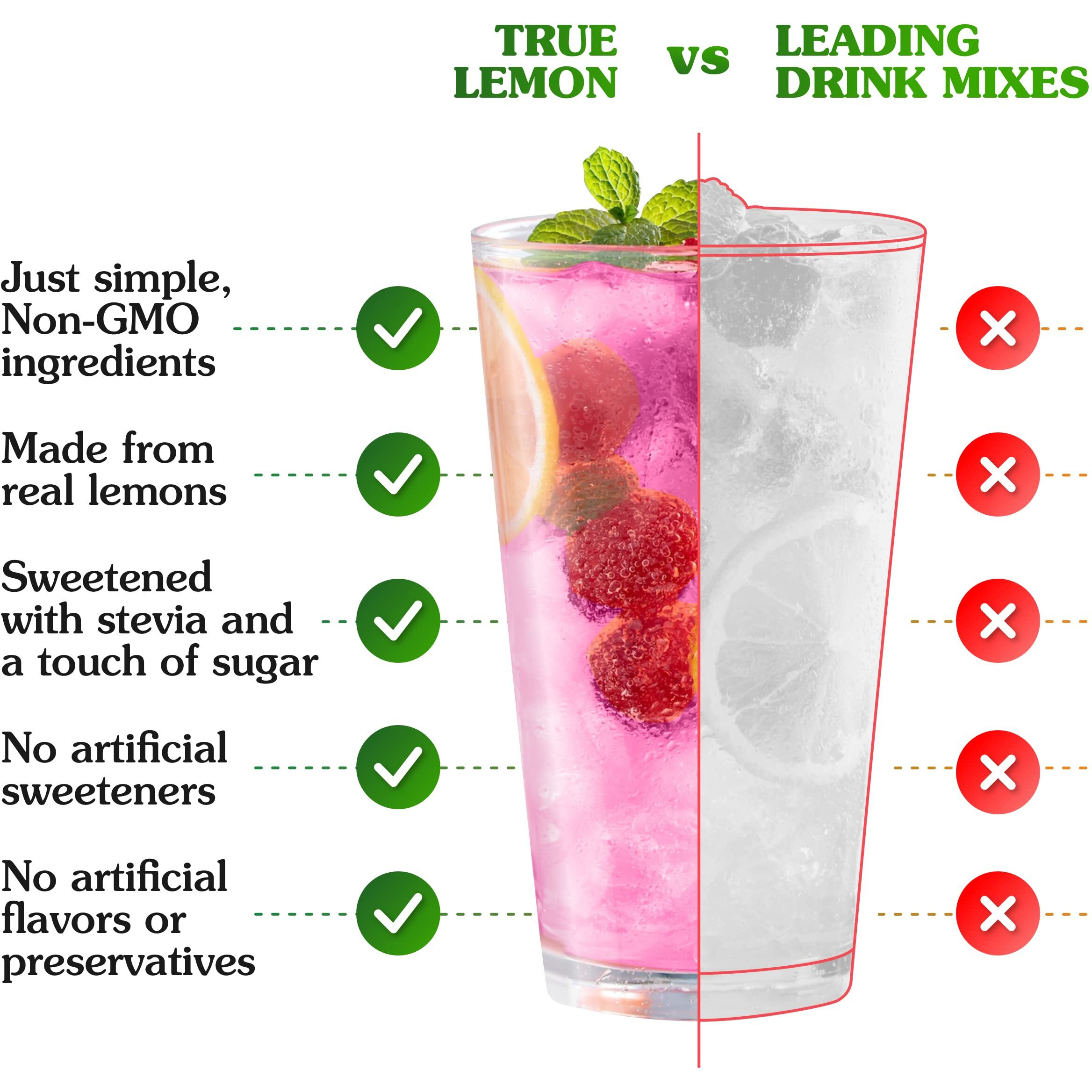 True Citrus Raspberry Flavored Lemonade Drink Mix, Non Gmo, 10 Counts, 1.06 Ounces (Pack Of 12)