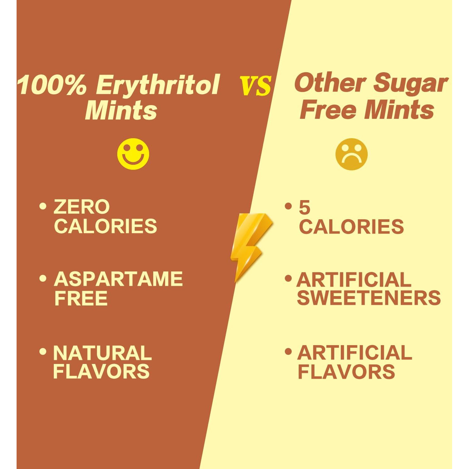 Dc24 Daily Care 100% Erythritol Breath Mints, 0-Calorie,Sugar Free, Natural Cinnamon, Gluten Free, 30 Count, Pack Of 4