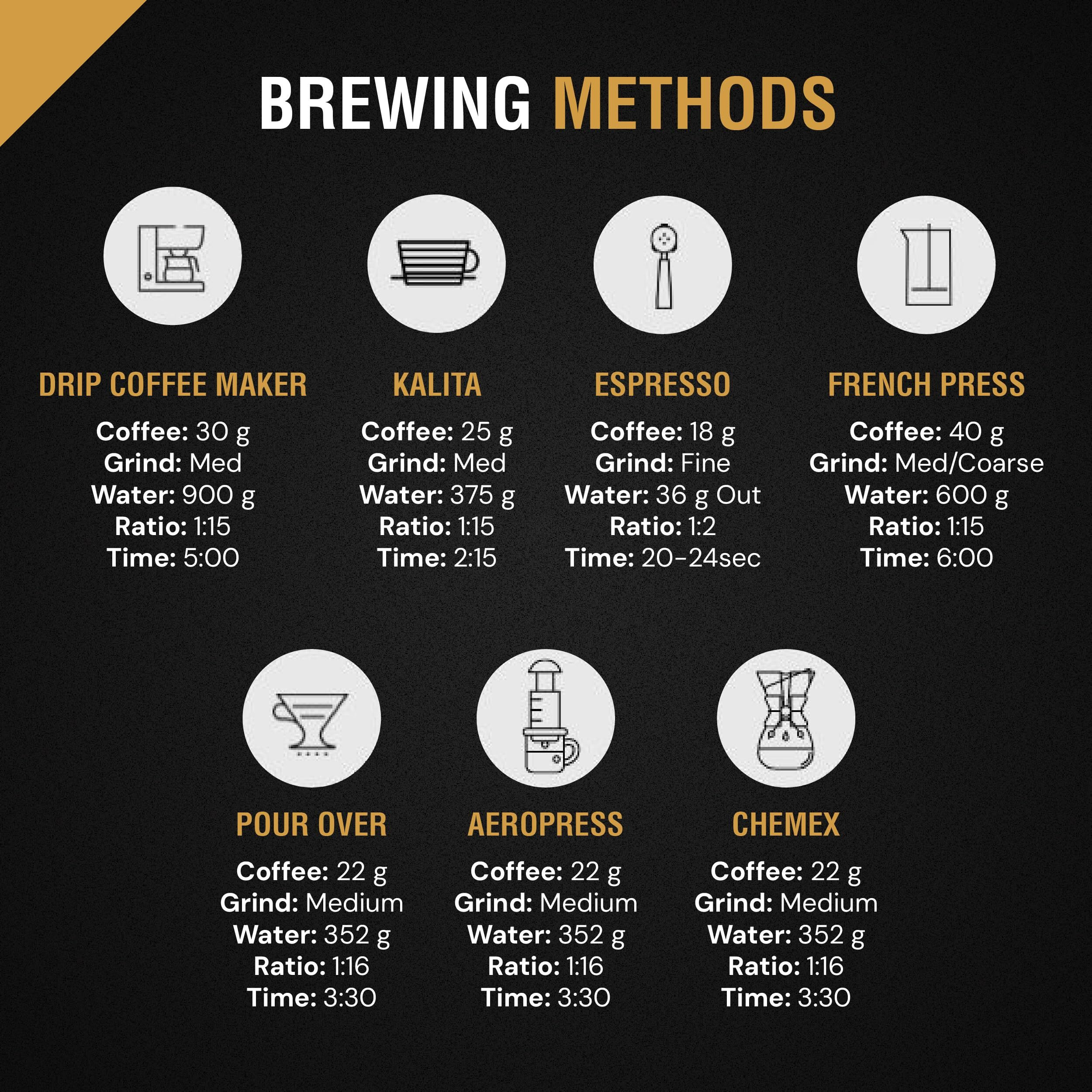 Reborn Coffee Specialty Whole Bean Coffee - Guatemala Huehuetenango - Medium Roast, Single Origin, 100% Arabica Beans - Bright Acidity, Floral Notes, Chocolate Hints, Freshly Roasted For Kalita, Drip, Chemex, 12 Oz