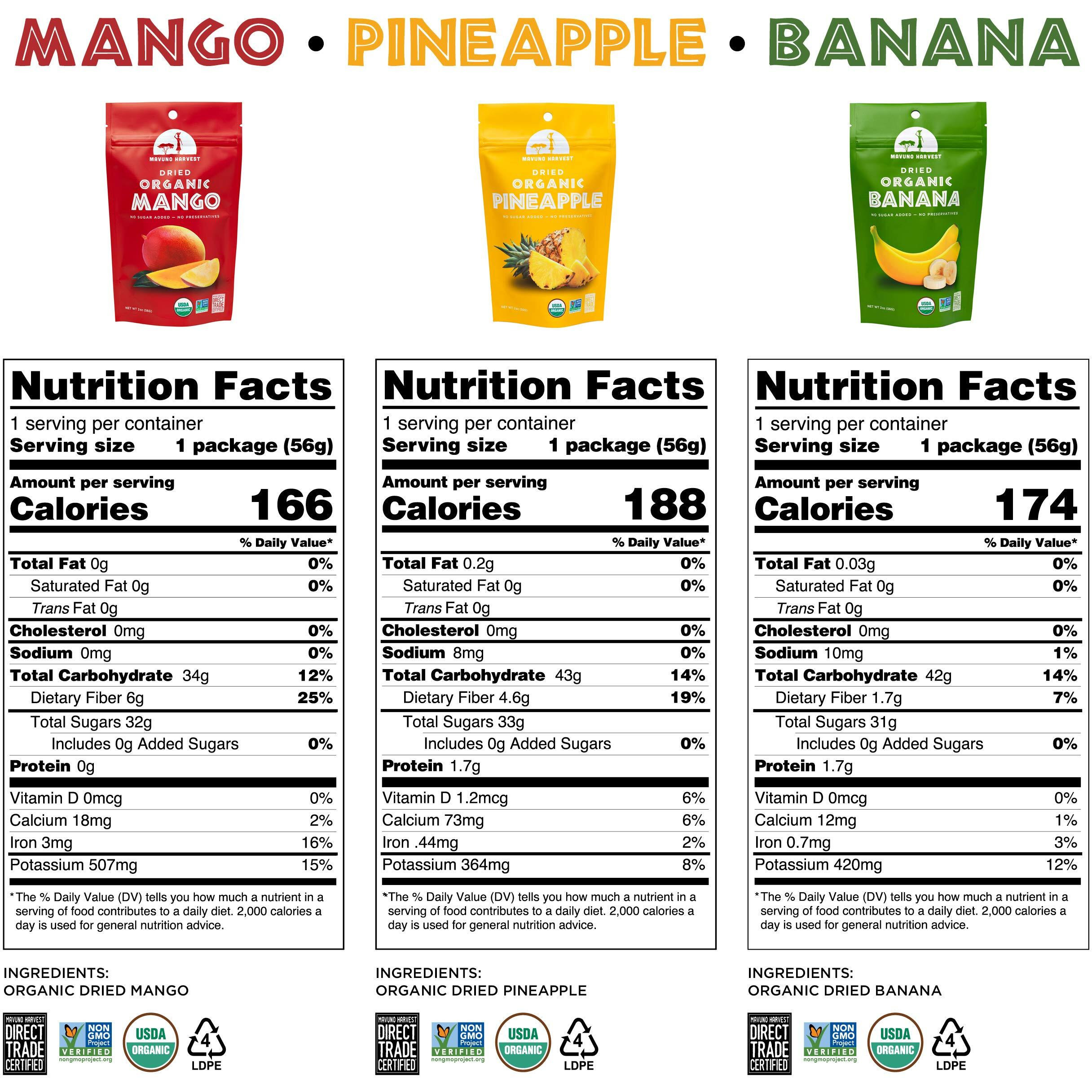 Mavuno Harvest Organic Dried Fruit Variety Pack | Dried Mango, Pineapple, And Banana | Healthy, Vegan, No Sugar Added, Non Gmo Snacks For Kids & Adults | 2 Ounce, Pack Of 6