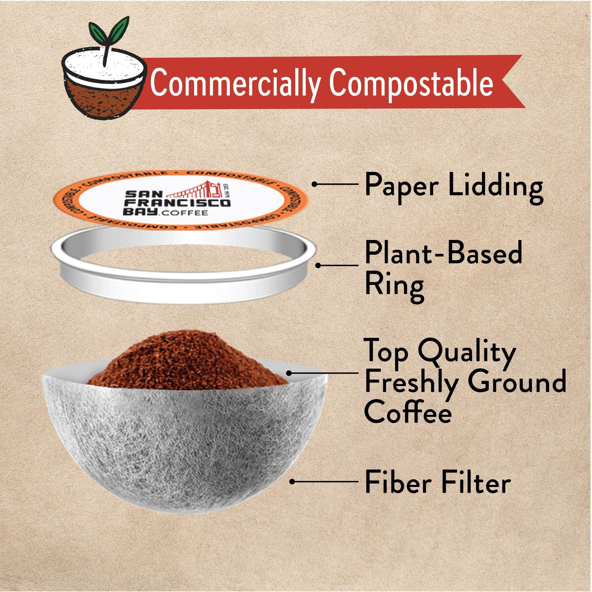 San Francisco Bay Compostable Coffee Pods - 100% Colombian (80 Ct) K Cup Compatible Including Keurig 2.0, Medium Roast