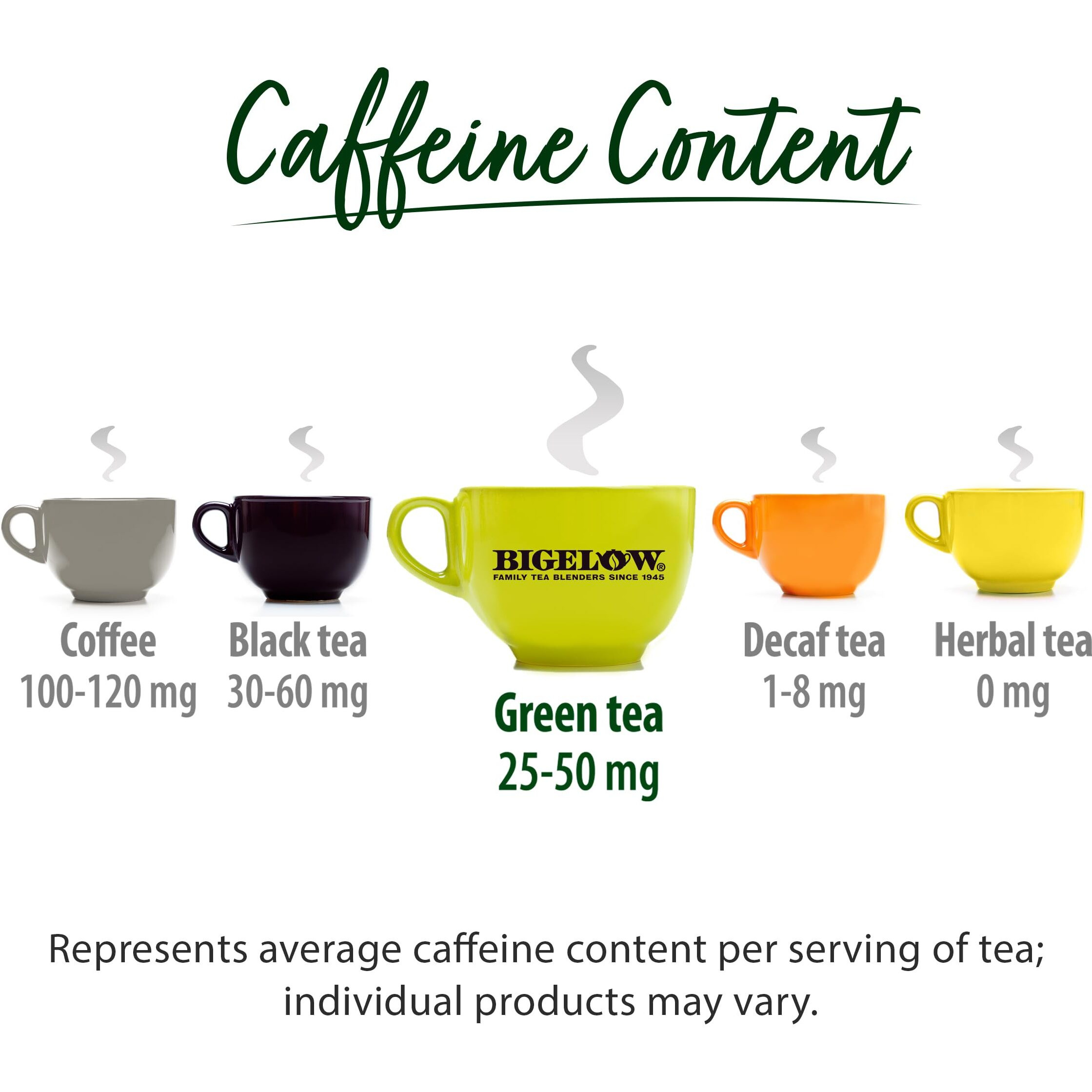 Bigelow Tea Green Tea Keurig K-Cup Pods, Caffeinated Tea Keurig Tea Pods, 12 Count (Pack Of 6), 72 Total K-Cup Pods