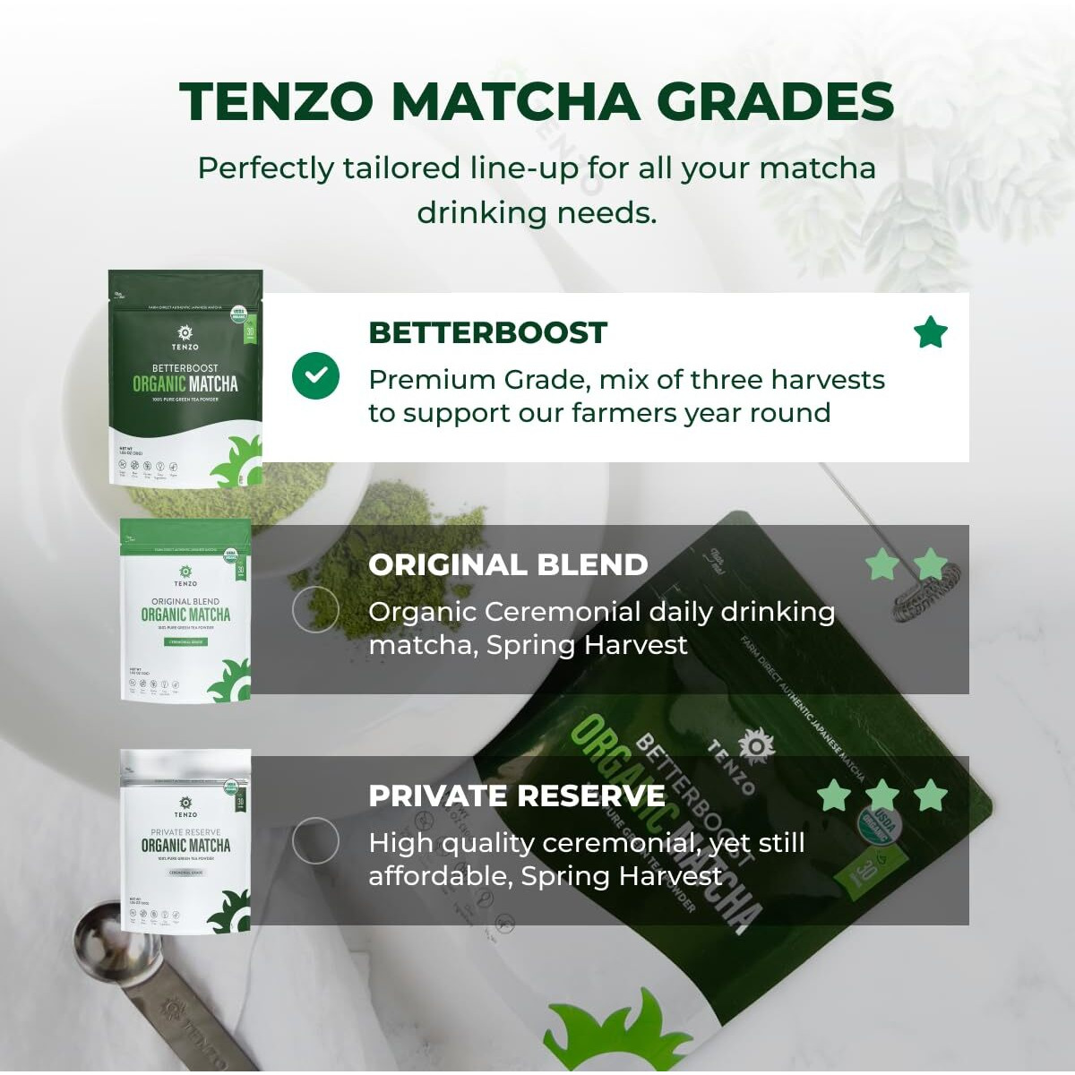 Tenzo Matcha Green Tea Powder - Matcha Powder Usda Organic Premium Grade - Authentic Japanese Matcha Tea - Original Matcha Latte Powder - Betterboost (1.06 Ounce)