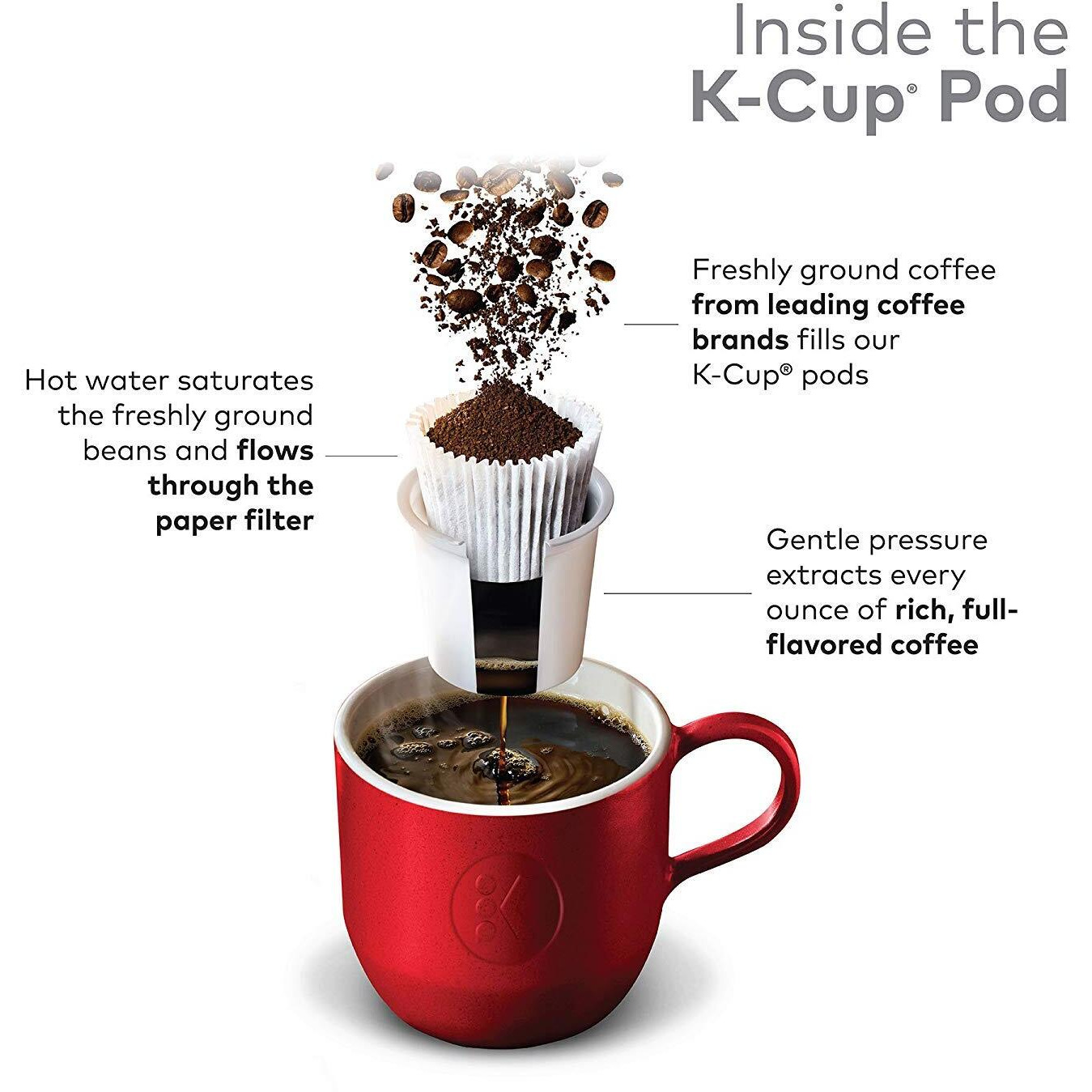 Starbucks Pike Place Coffee, Medium, Keurig K-Cups, 60 Ct - Packaging May Vary