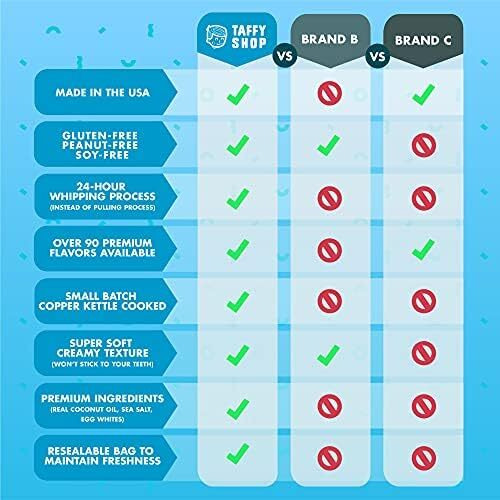 Taffy Shop Fruit Favorites Mix Salt Water Taffy - Small Batch Salt Water Taffies Made In The Usa - Super Soft, Sweet, Taffy Candy - Guaranteed Fresh - Gluten-Free, Soy-Free, Peanut-Free - (7 Ounces)