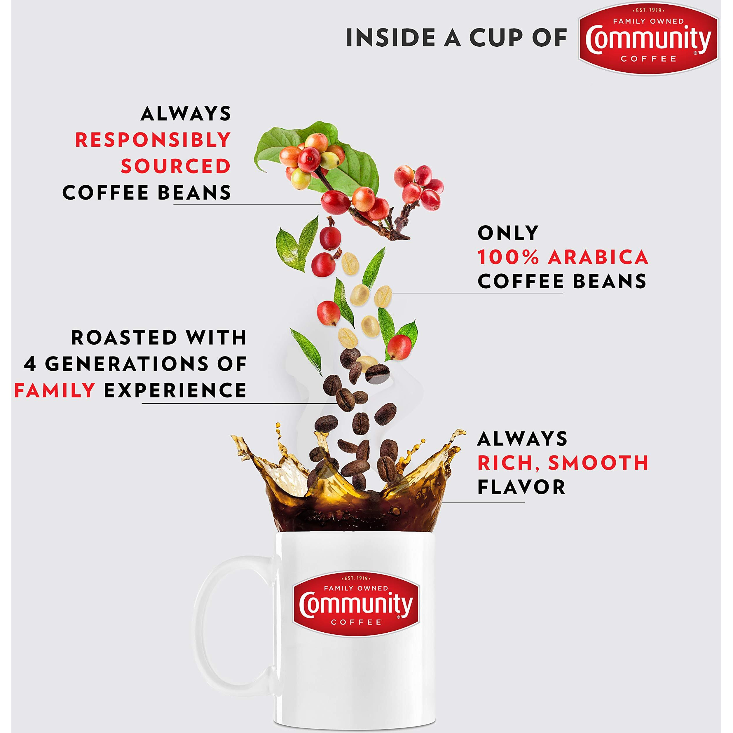 Community Coffee 100% Colombia 12 Count Coffee Pods, Medium-Dark Roast, Compatible With Keurig 2.0 K-Cup Brewers, Box Of 12 Pods