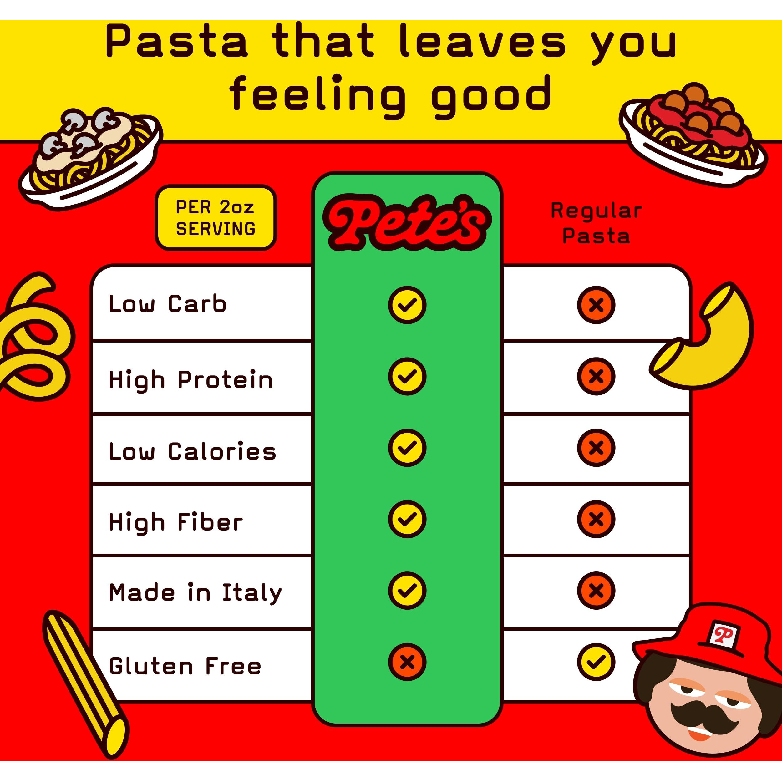 Petes Pasta 3 Pack Spaghetti Noodles Pasta 8Oz - 7G Low Carb Pasta - 17G High Protein Pasta, Authentic Italian Keto Pasta Noodles, Healthy Low Calorie Spaghetti Pasta, Wheat Pasta Imported From Italy