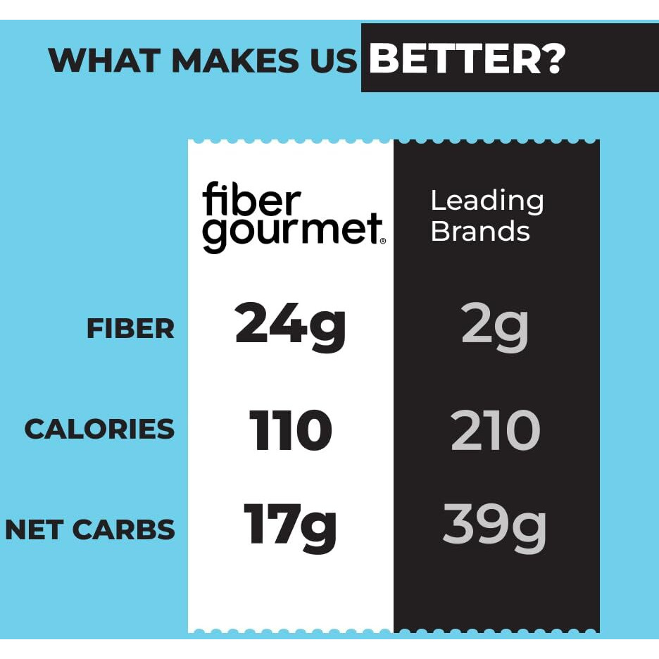 Fiber Gourmet Pasta - Light Spaghetti Pasta - Low Net Carb, Fiber-Rich, Low Calorie, Healthy Pasta - Made In Italy, Kosher, Vegan, Non-Gmo - 8 Oz, Pack Of 6