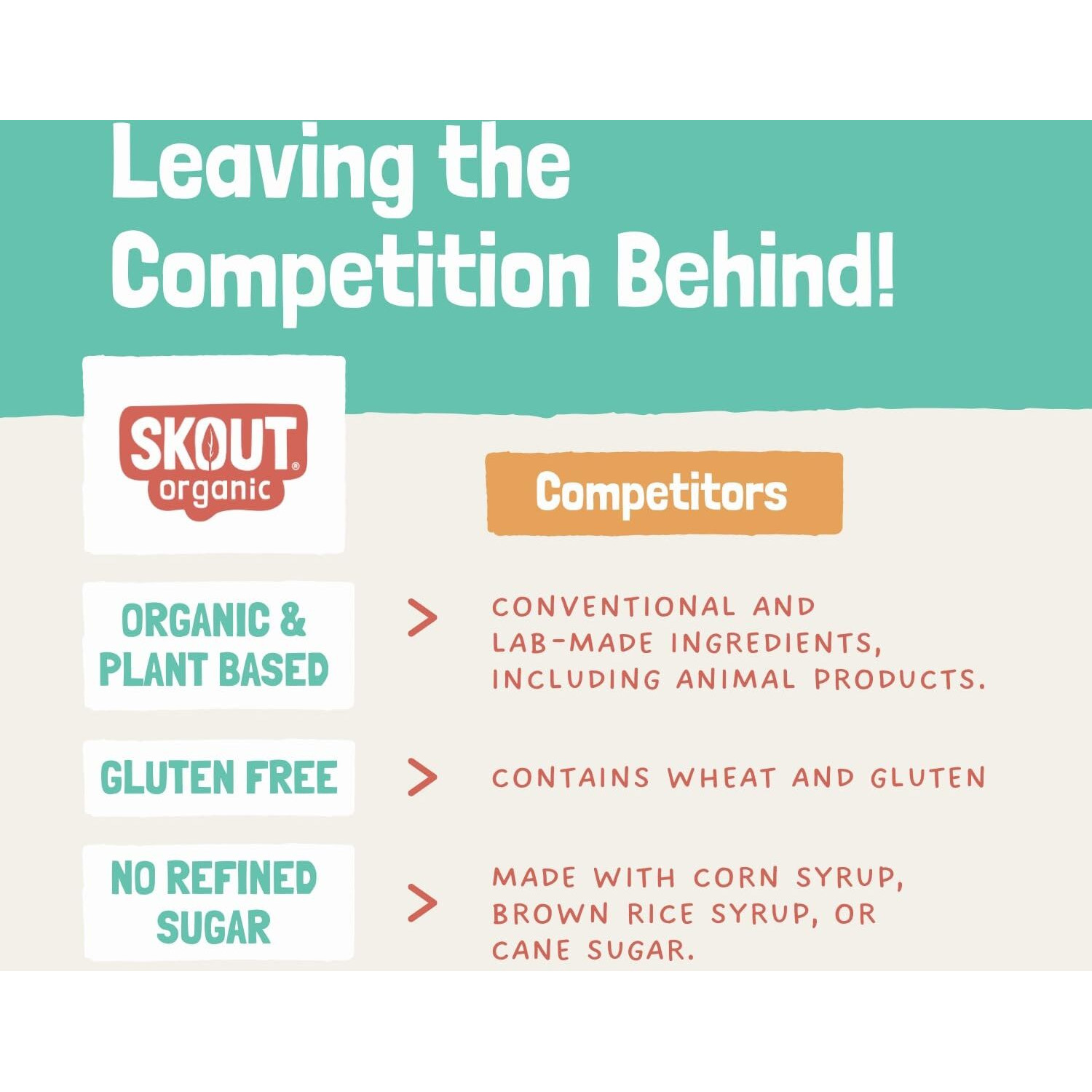 Skout Organic Kids Snack Bar Variety Pack (36 Pack) | Organic Kids Snack Bars | Plant-Based Nutrition | Vegan | Gluten, Dairy, & Soy Free