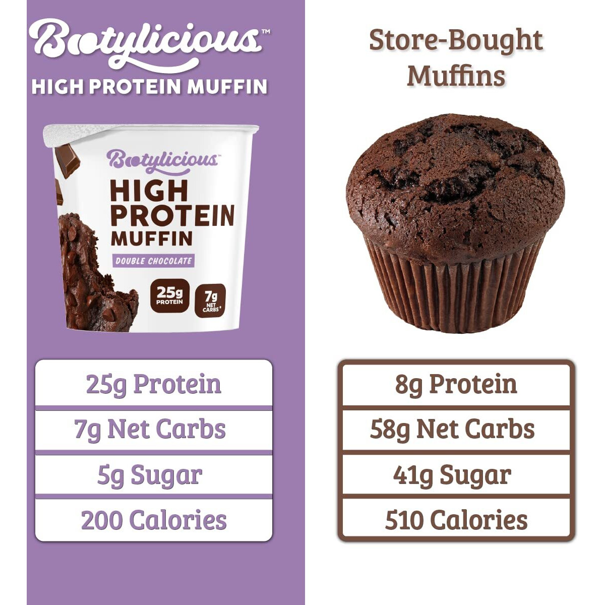 Bootylicious | High-Protein Muffin | 25G Protein, 7G Net Carbs, 2.32-2.75Oz Cup, 12-Pack (Variety Pack)